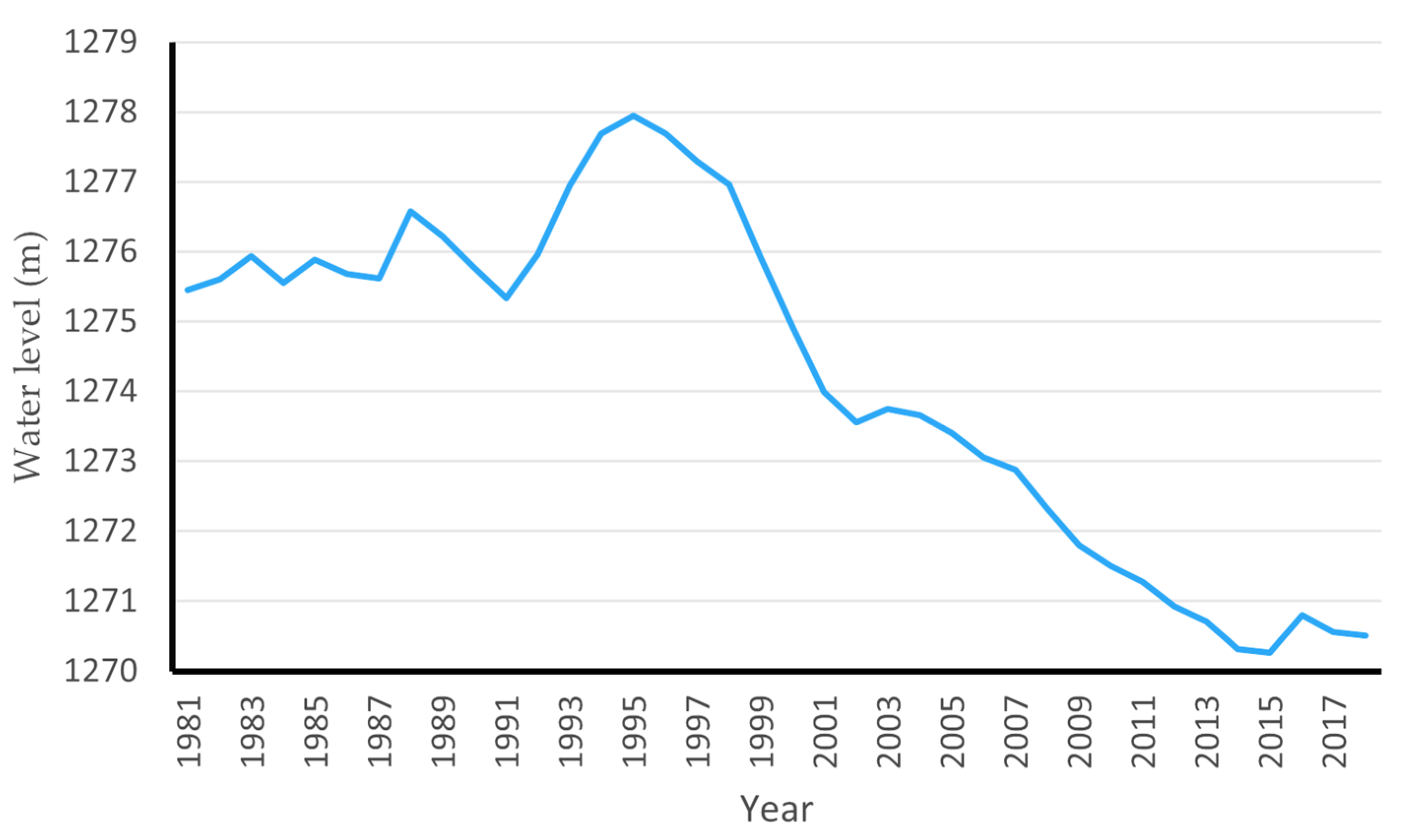 Water 13 03273 g001 550