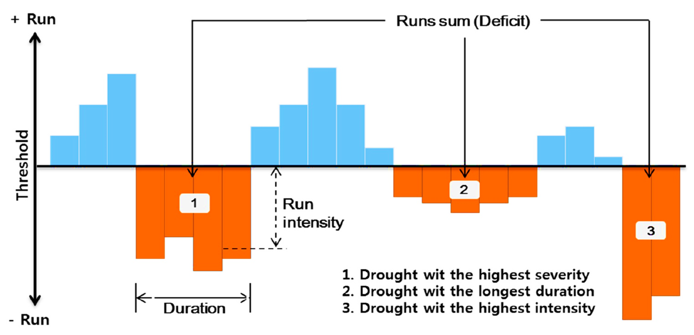 Water 13 03273 g003 550