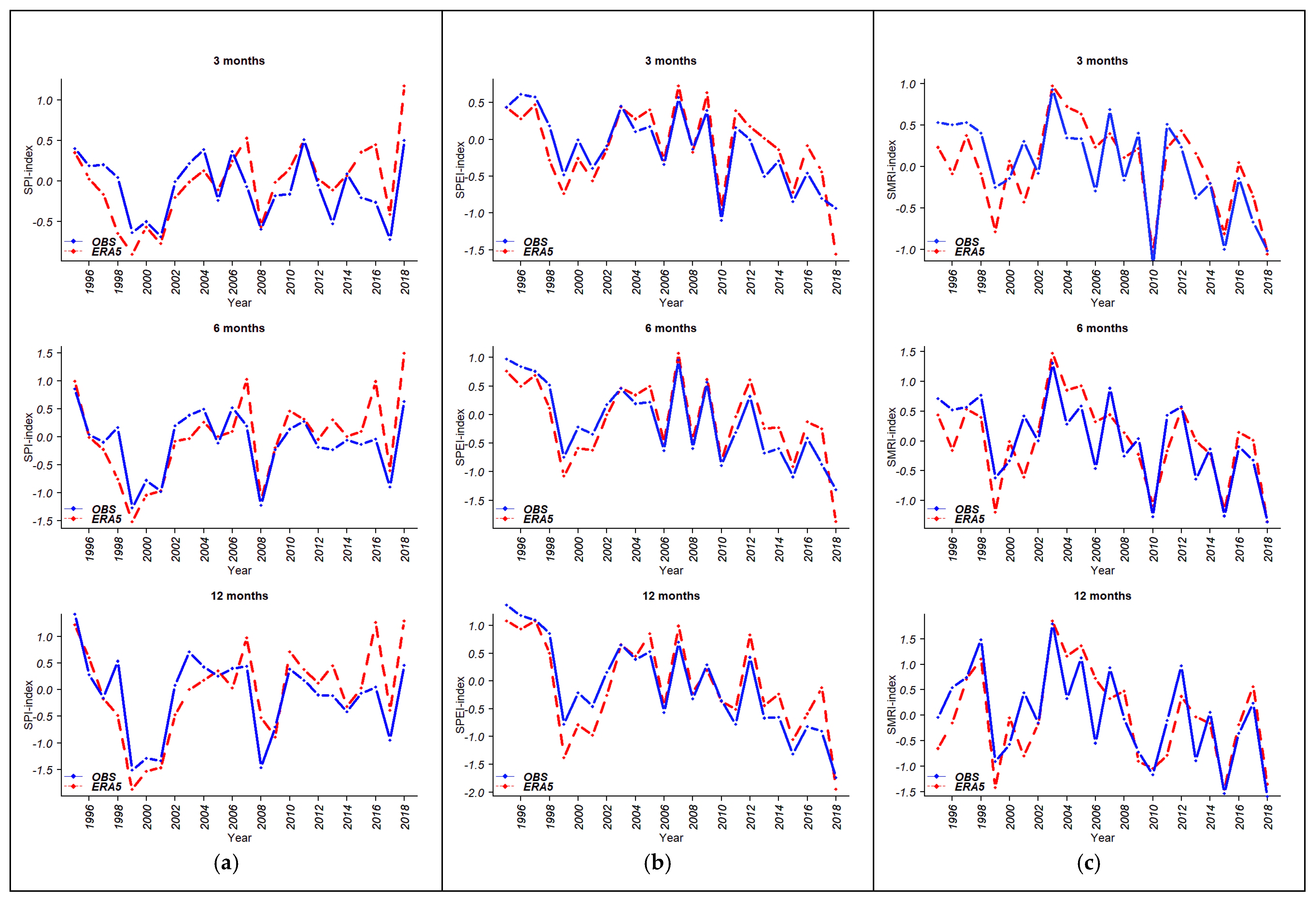 Water 13 03273 g006 550