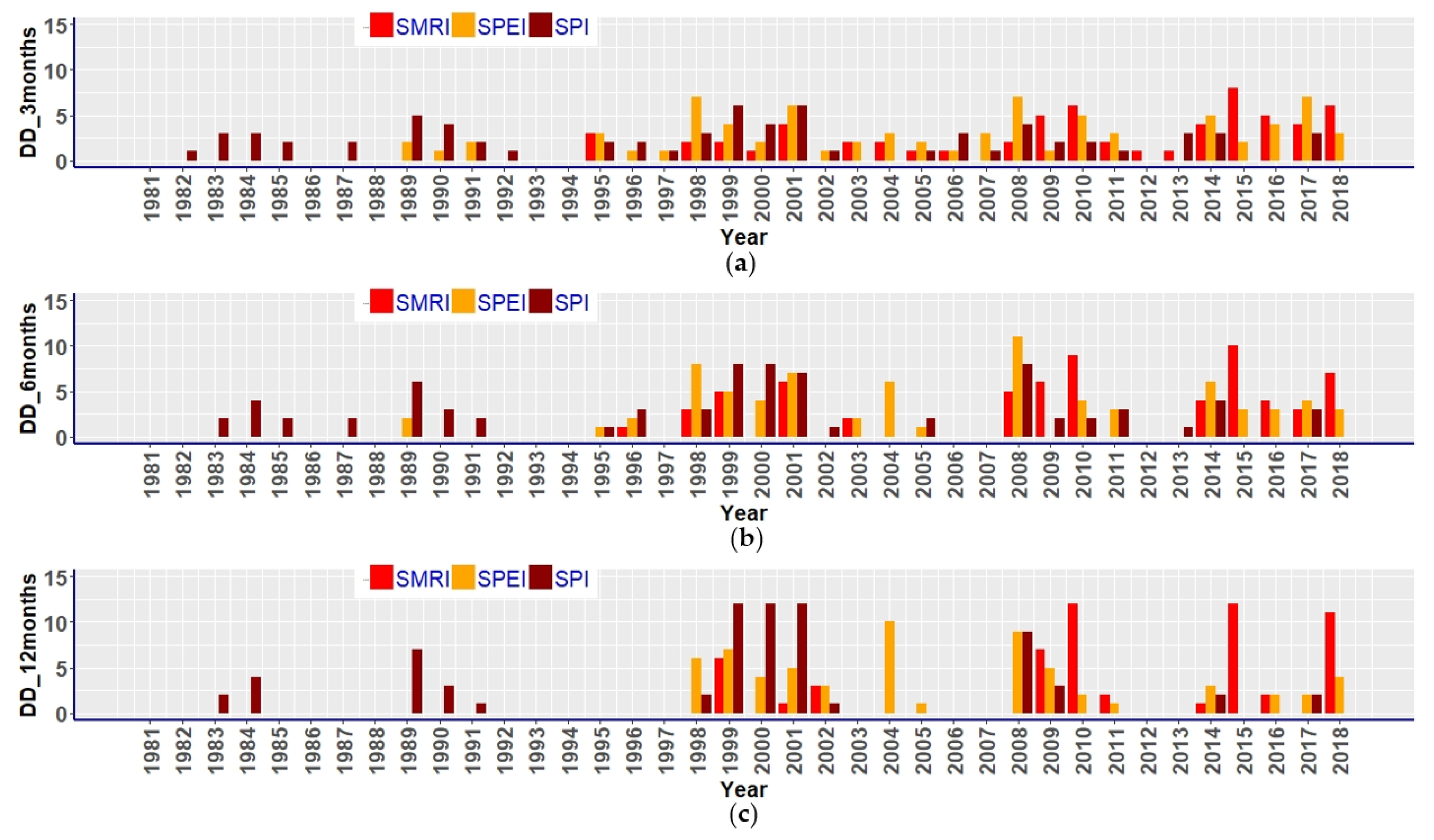 Water 13 03273 g009 550