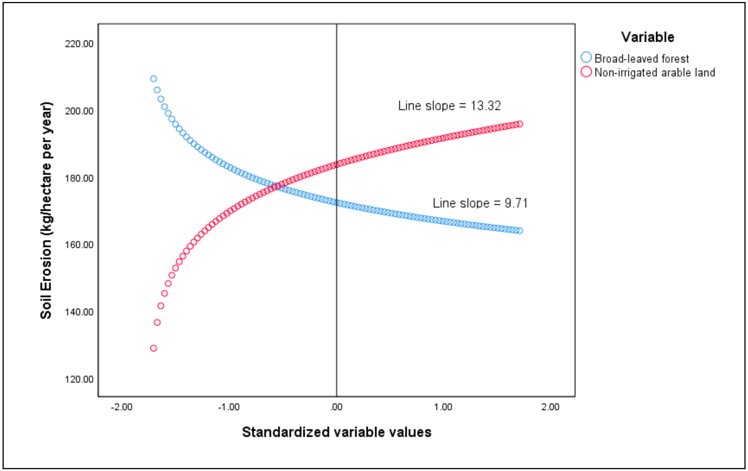 Water 13 03274 g003b