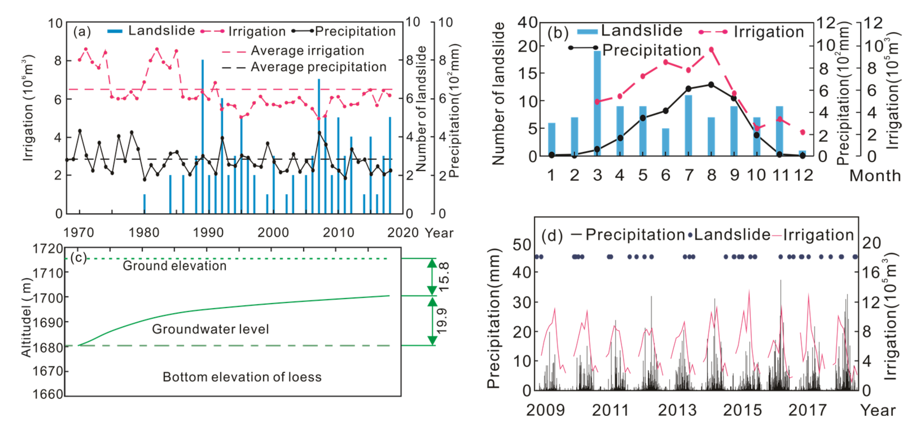 Water 13 03275 g005 550