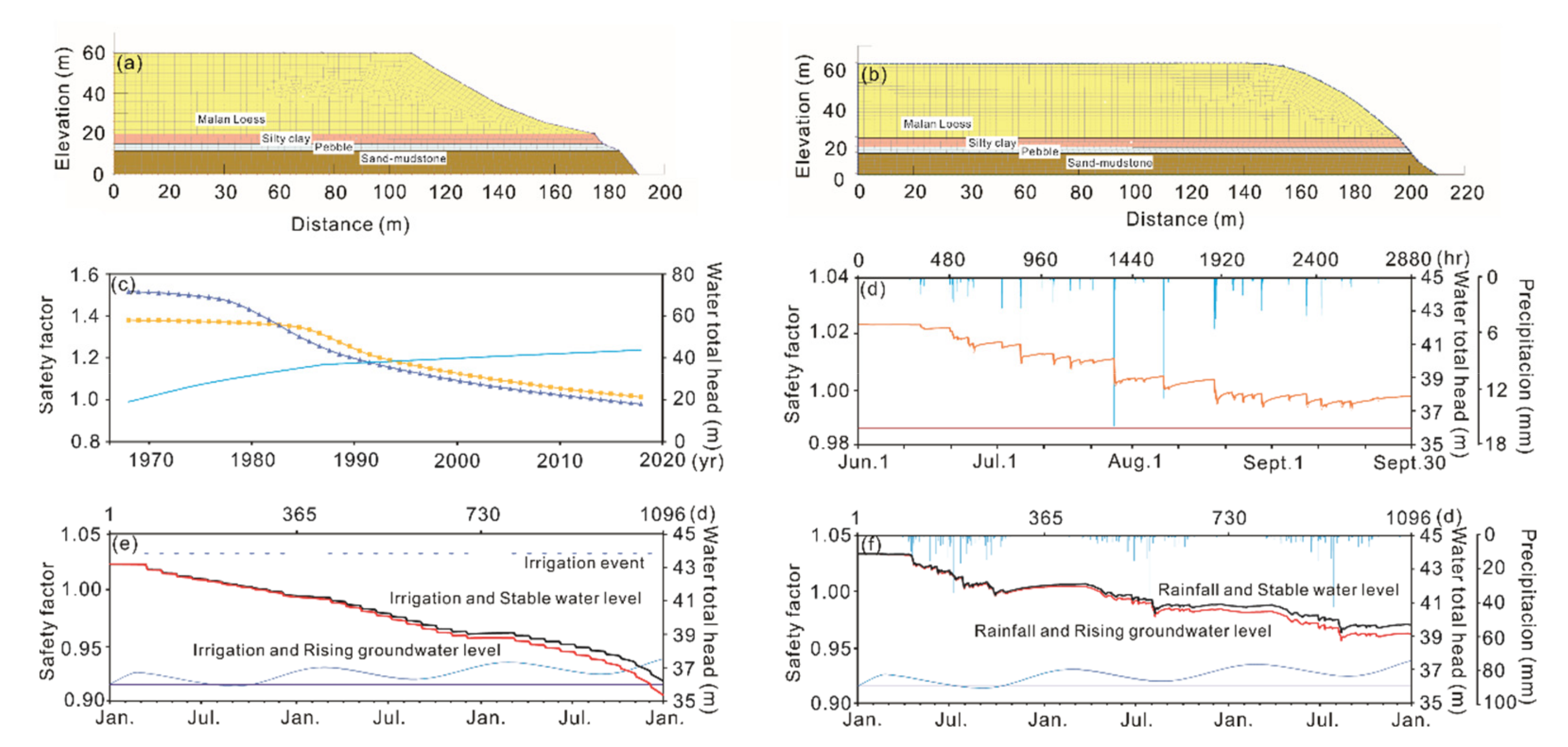 Water 13 03275 g007 550