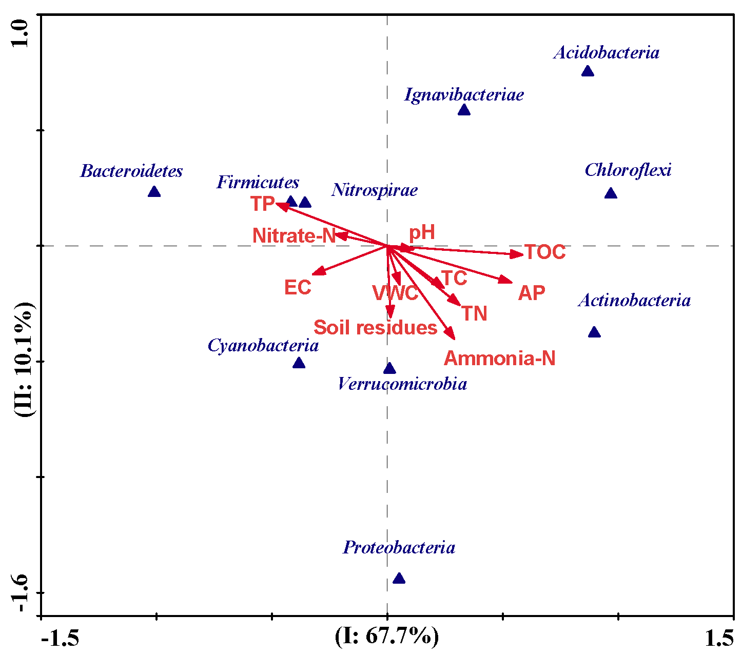 Water 13 03277 g008 Water 13 03277 g008