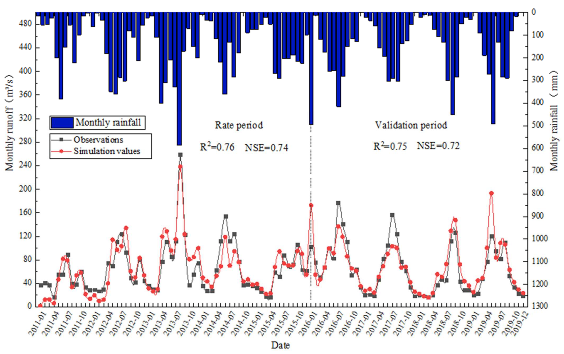 Water 13 03282 g005 550