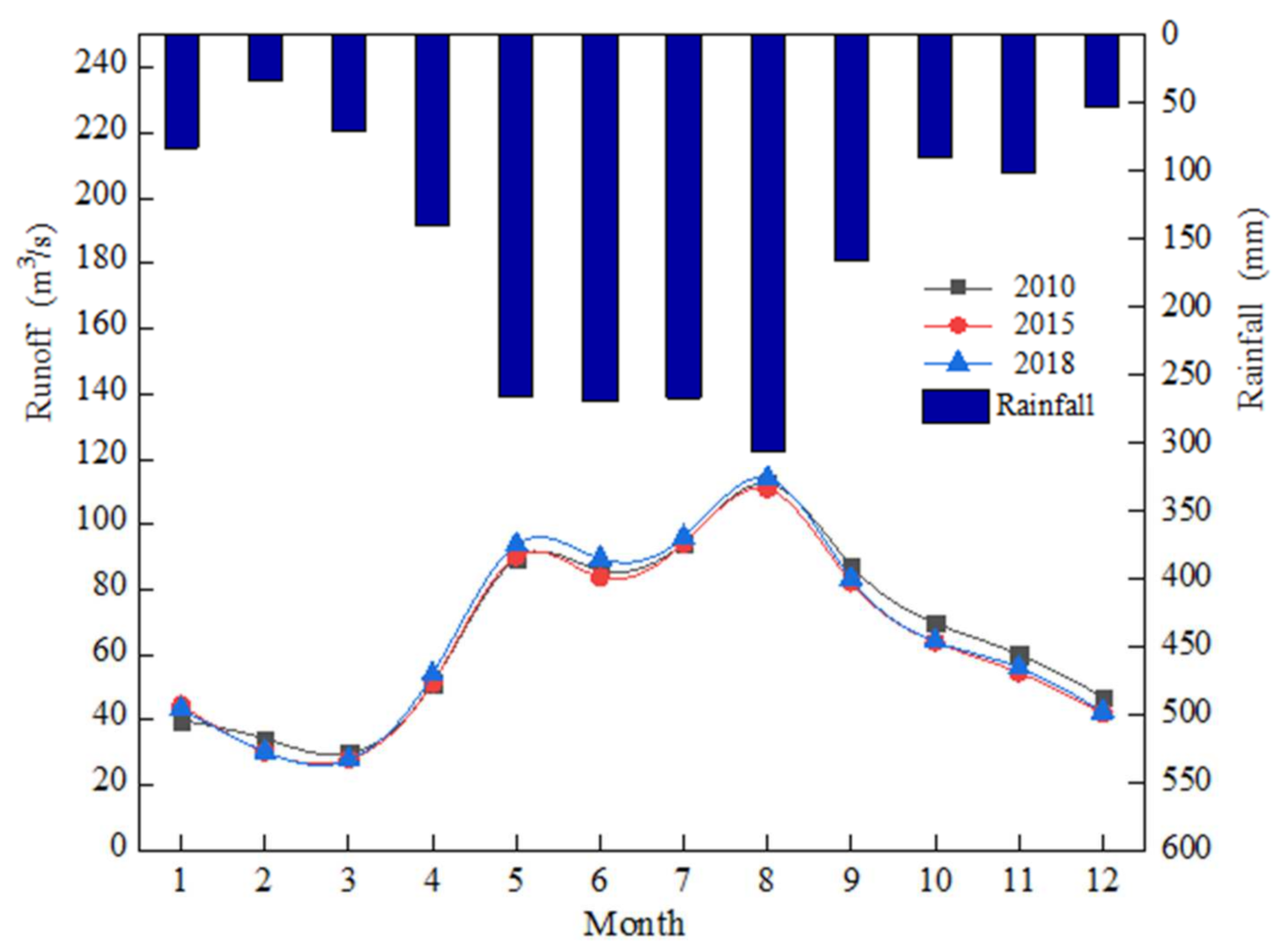 Water 13 03282 g006 550