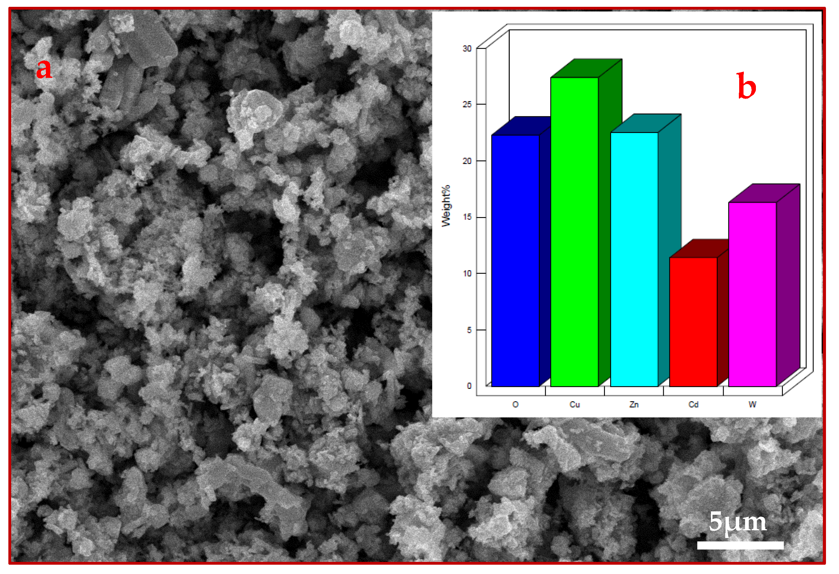 Water 13 03287 g002a