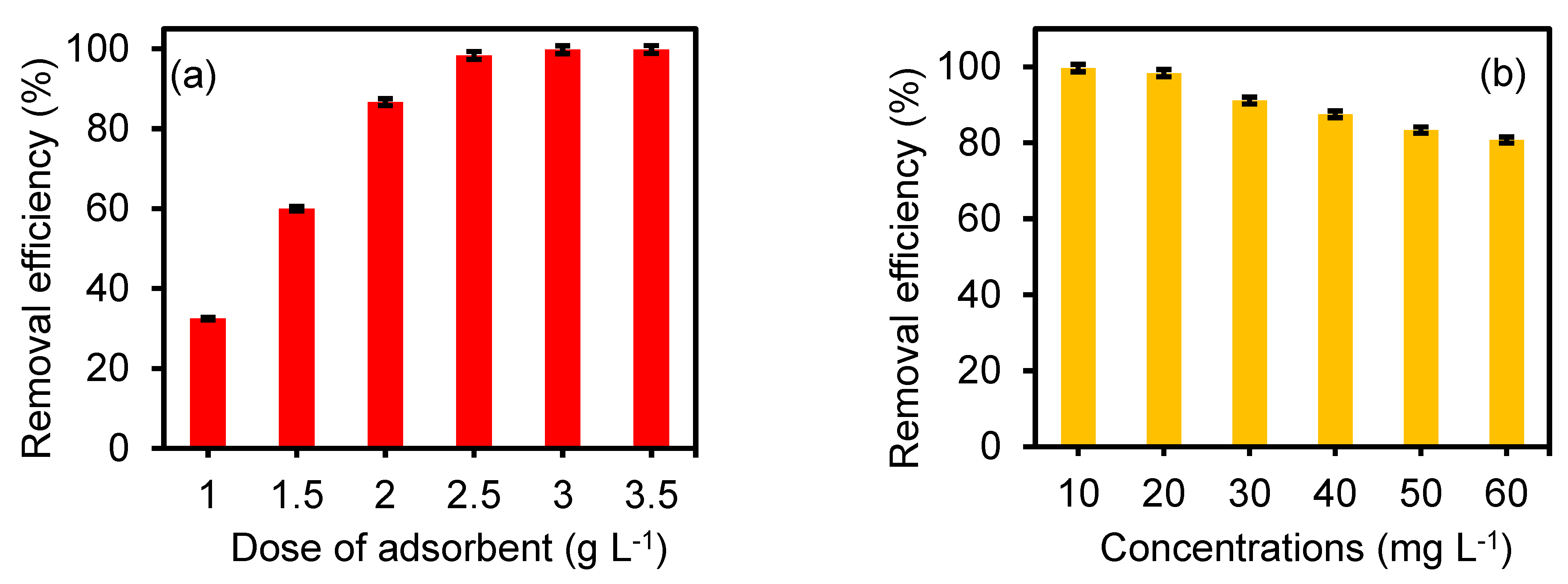 Water 13 03287 g004a