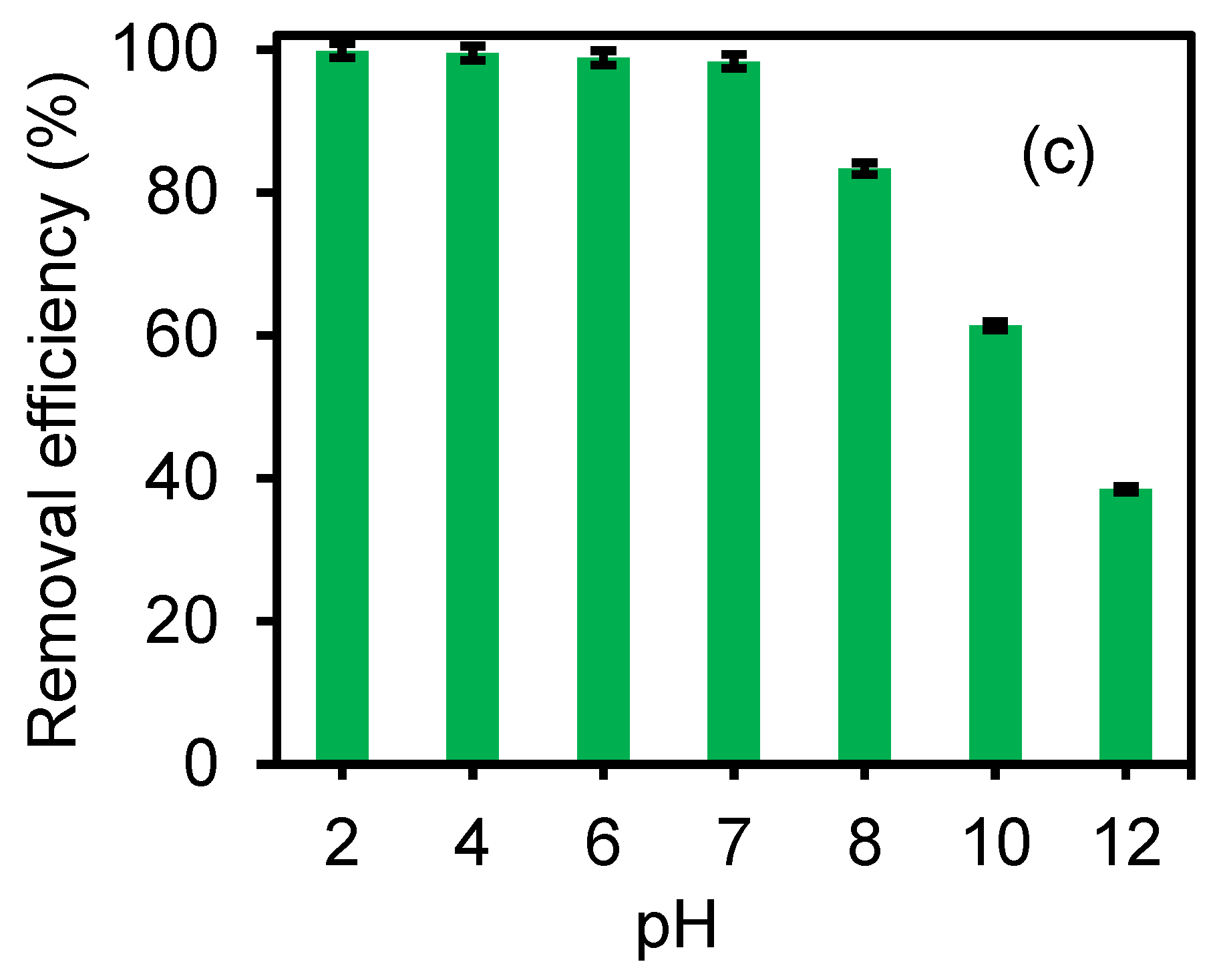 Water 13 03287 g004b