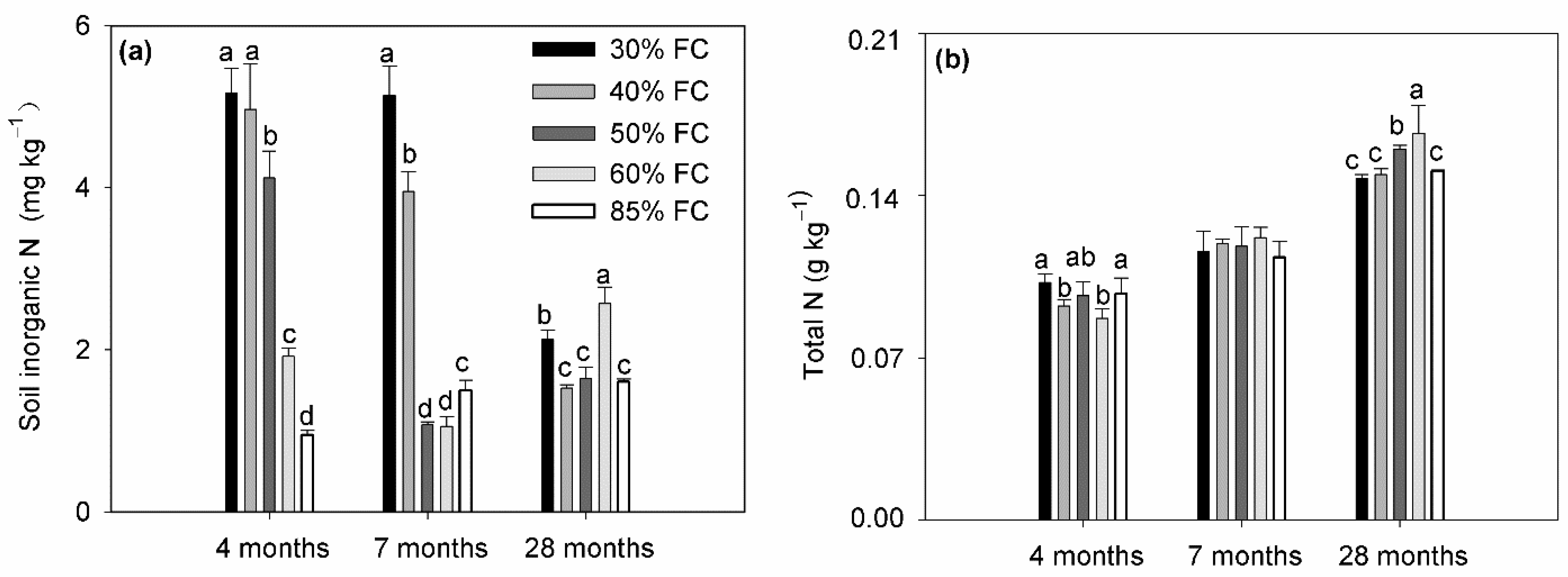 Water 13 03288 g003 Water 13 03288 g003