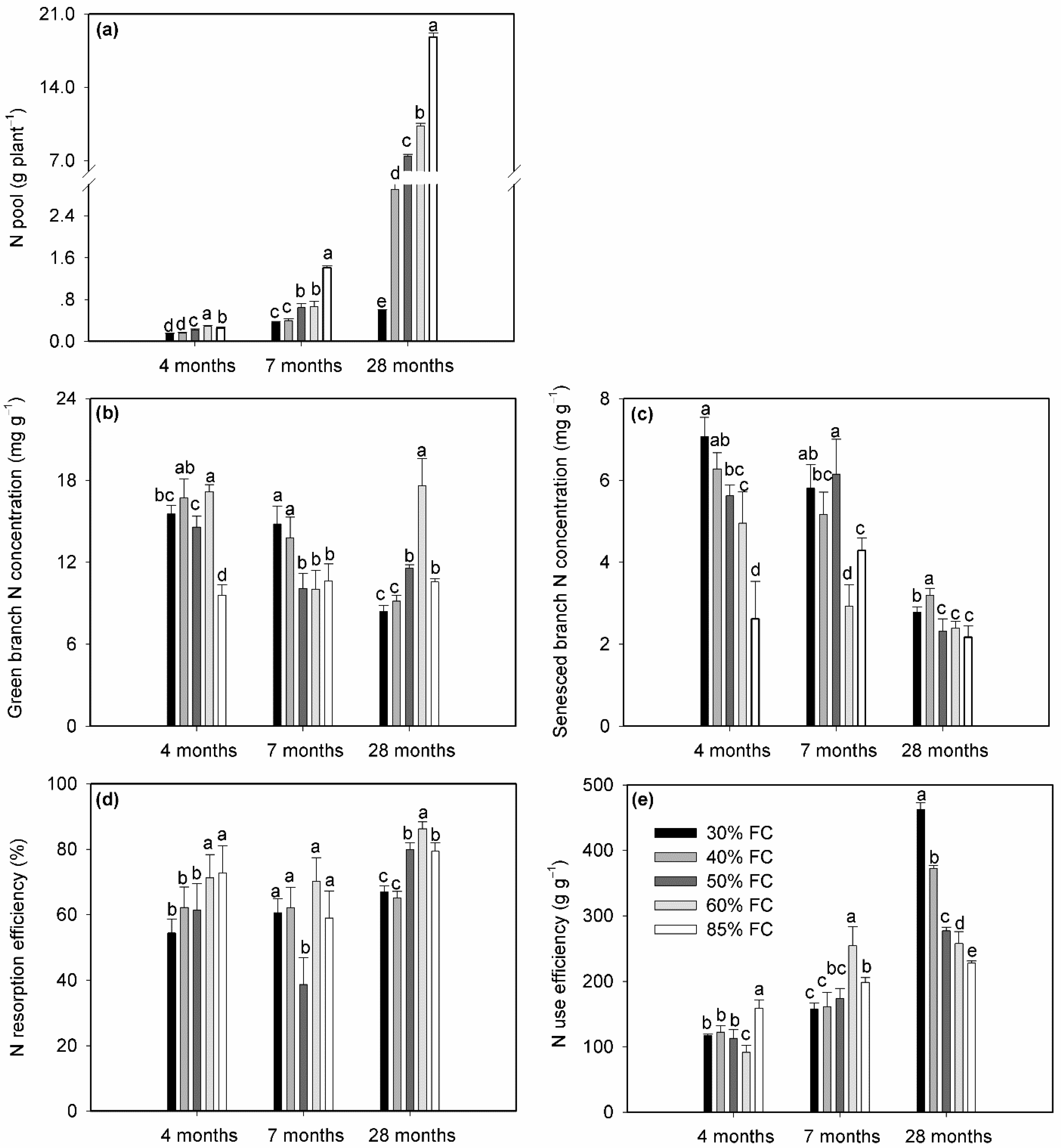 Water 13 03288 g005 Water 13 03288 g005