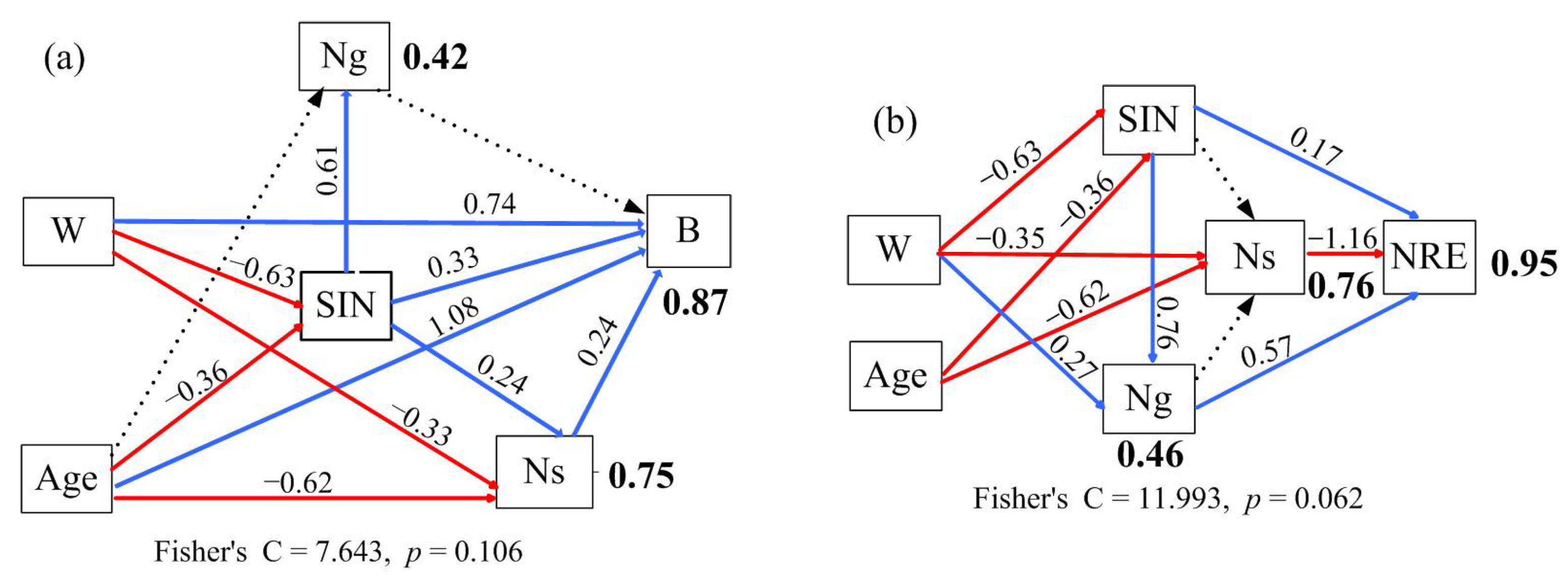 Water 13 03288 g007 Water 13 03288 g007