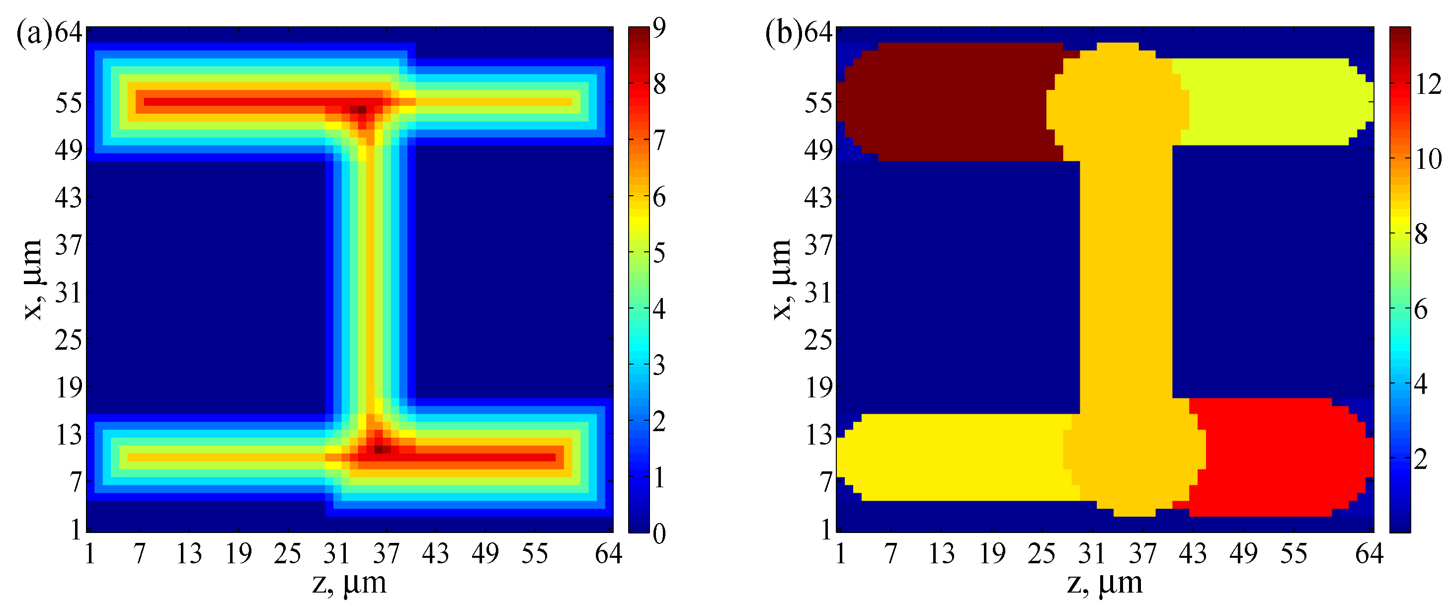 Water Free Full Text A Permeability Estimation Method Based On