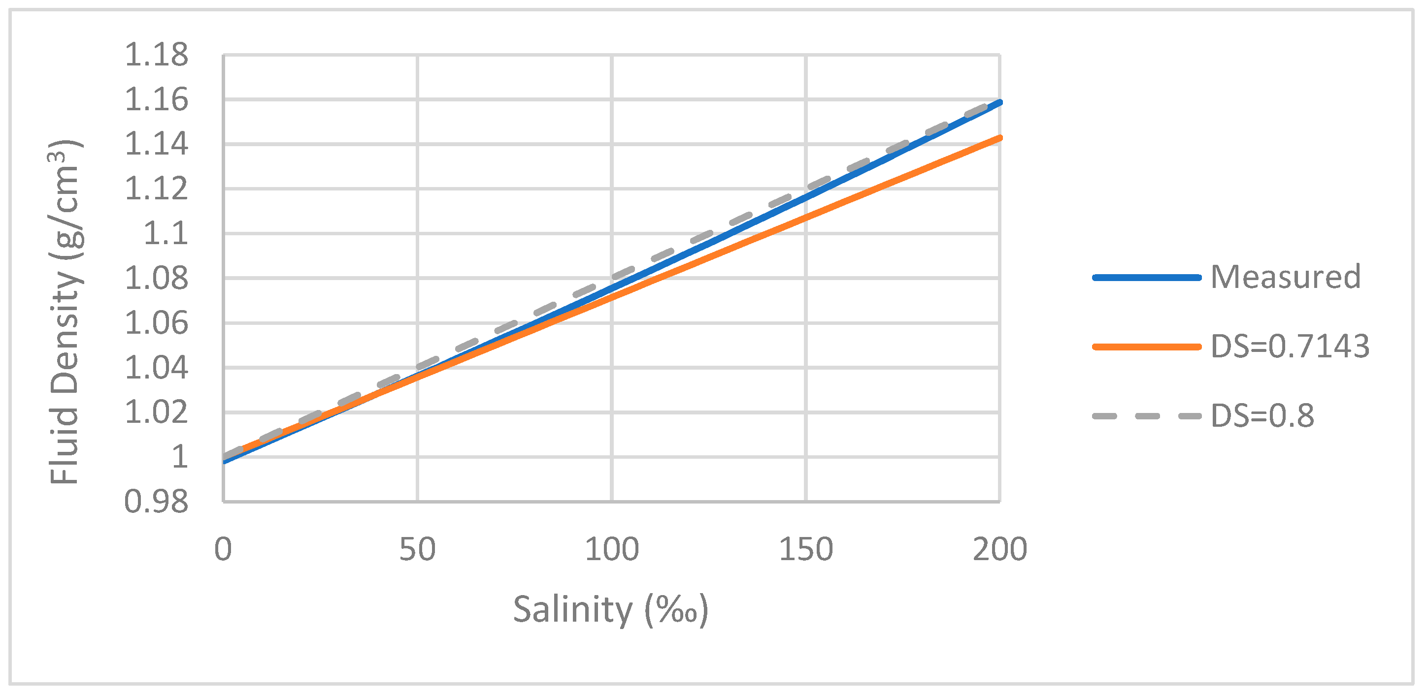 Water 13 03292 g003 550