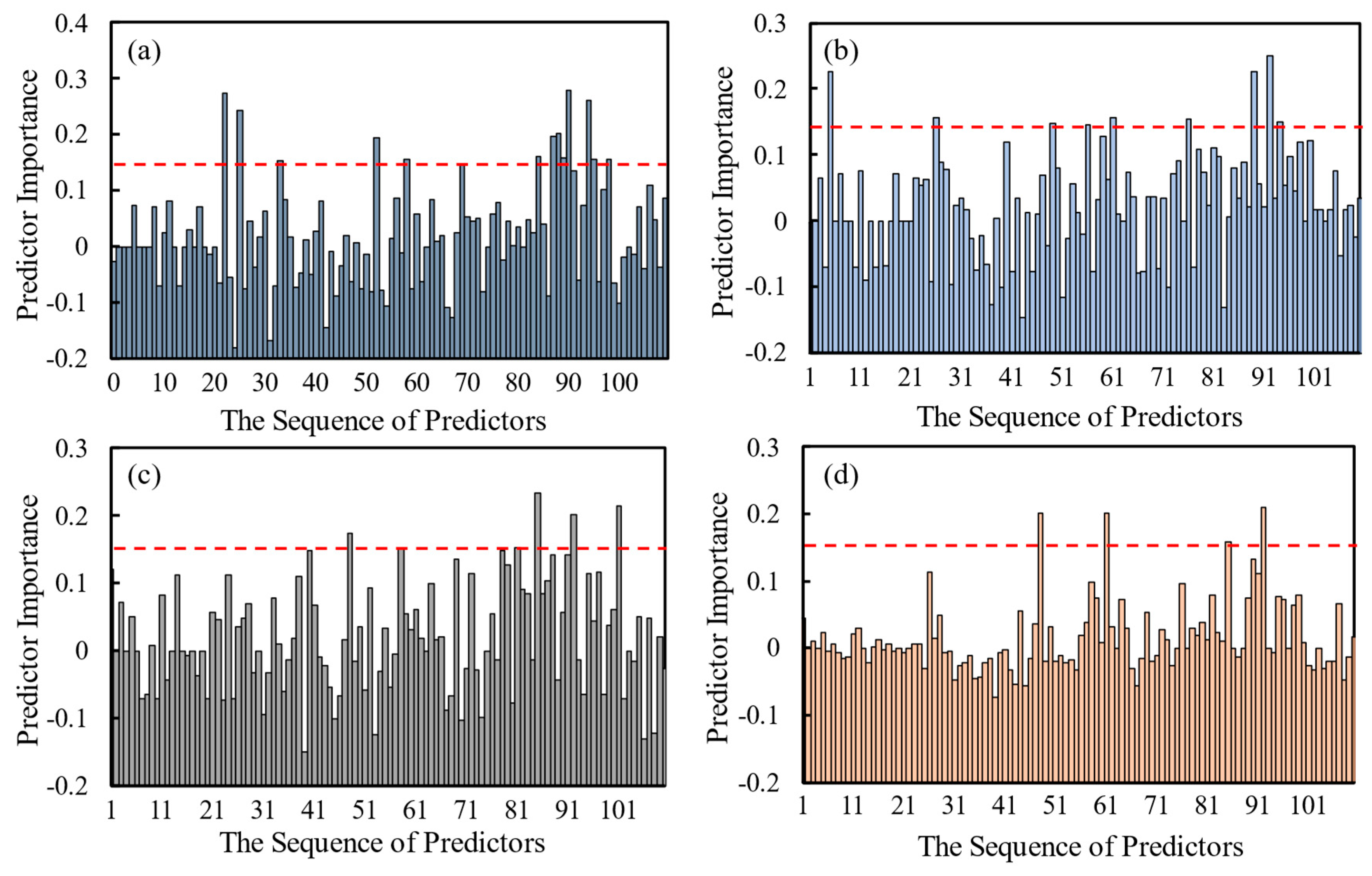 Water 13 03294 g004 550