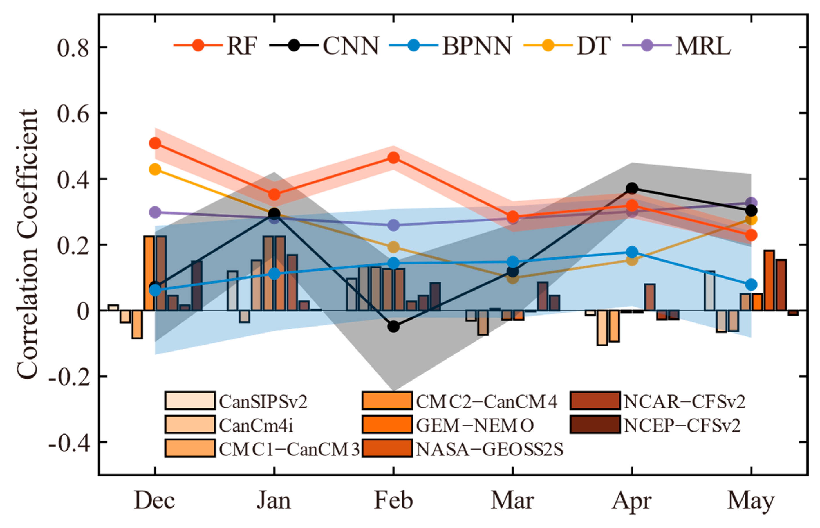Water 13 03294 g007 550