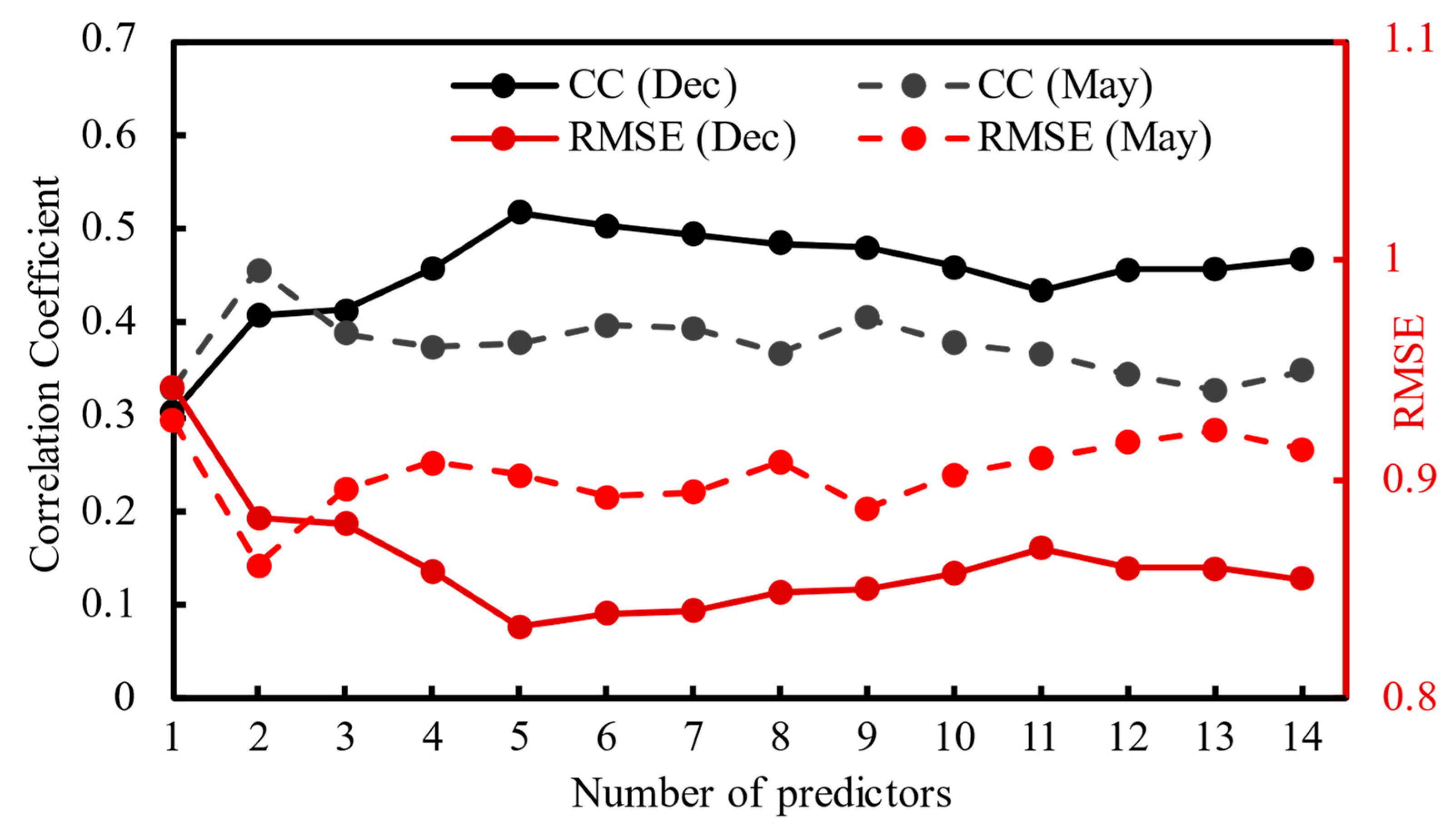 Water 13 03294 g009 550