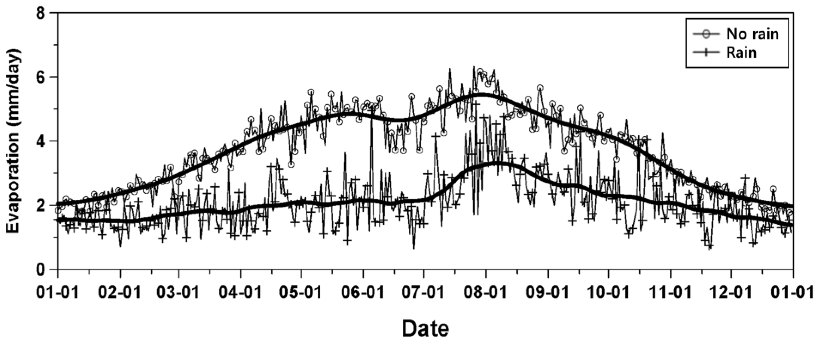 Water 13 03299 g007 Water 13 03299 g007