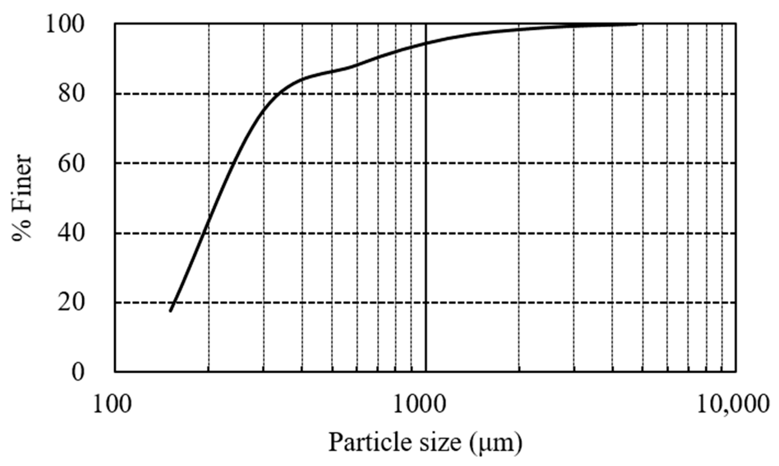 Water 13 03304 g004 Water 13 03304 g004