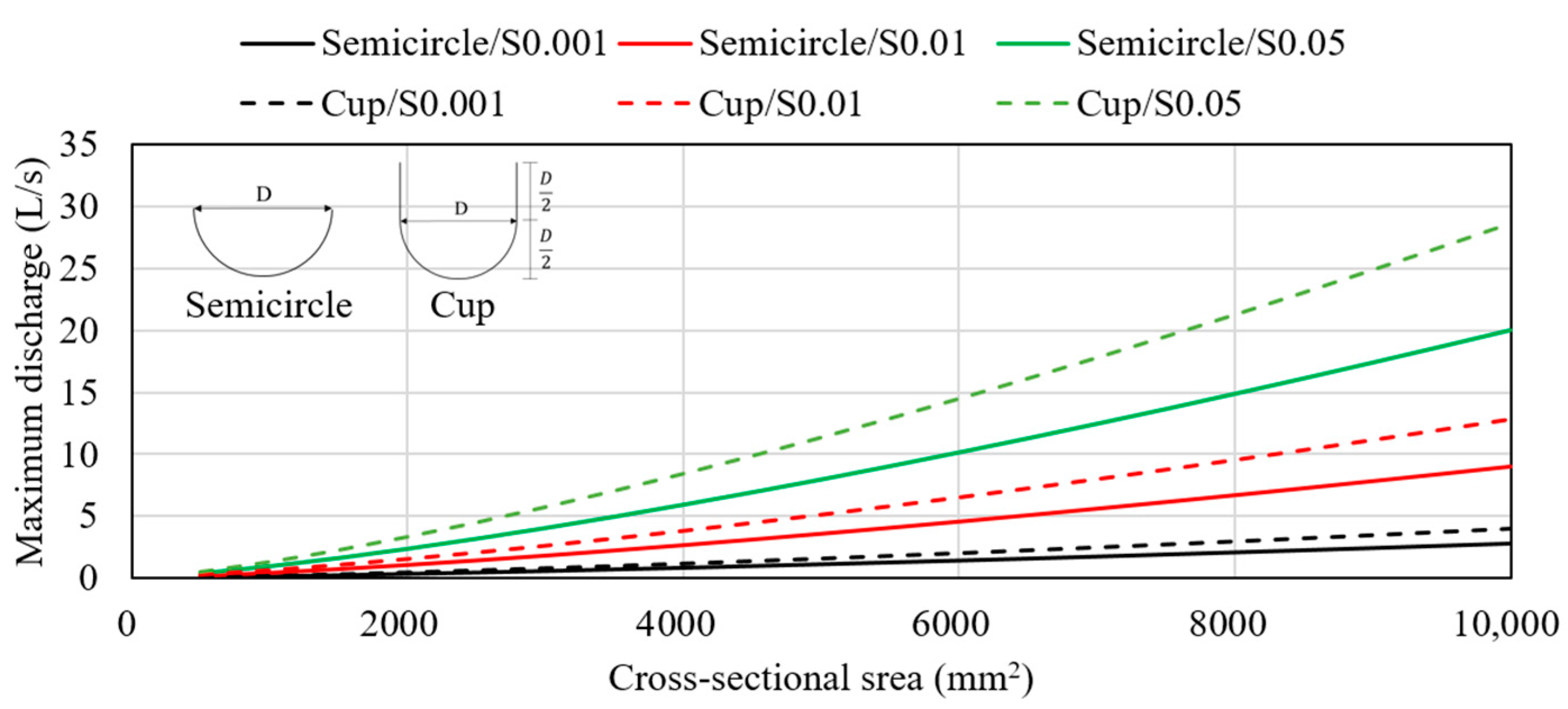 Water 13 03304 g007 Water 13 03304 g007