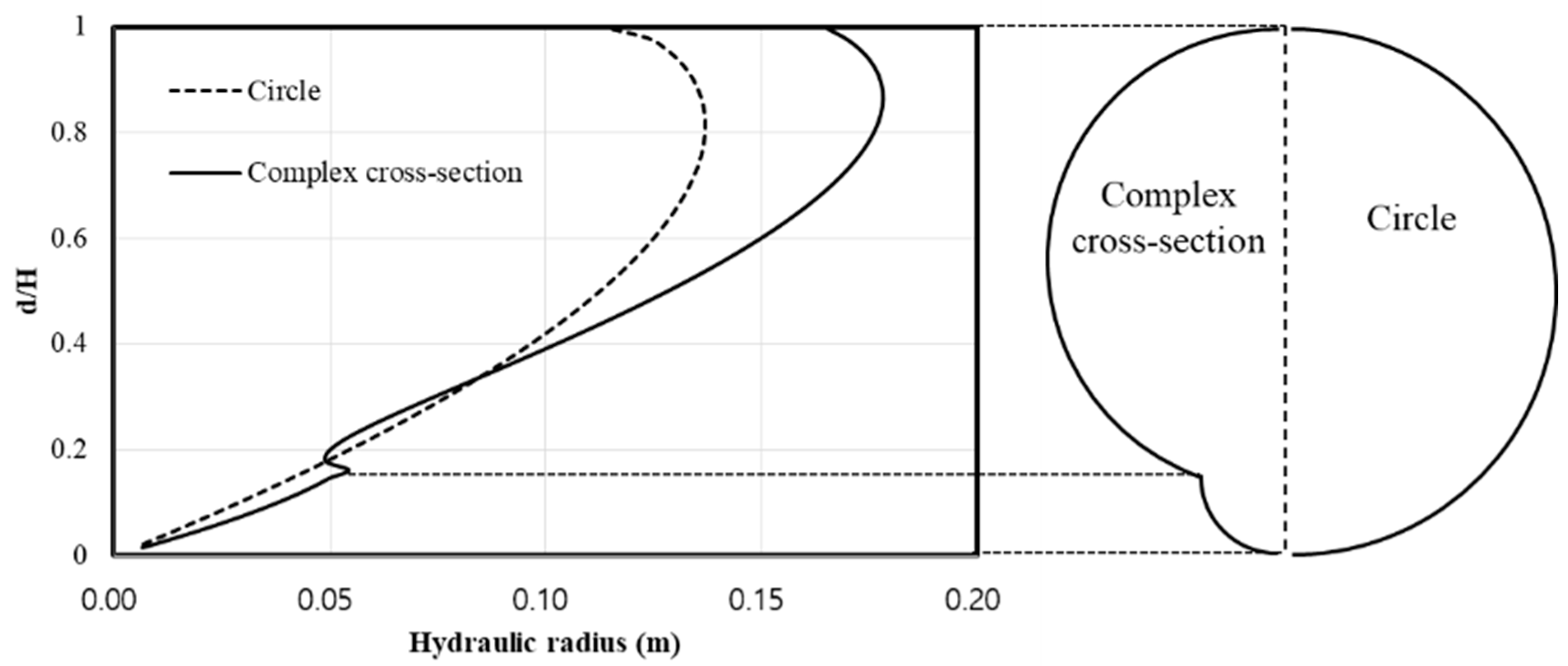 Water 13 03304 g017 Water 13 03304 g017