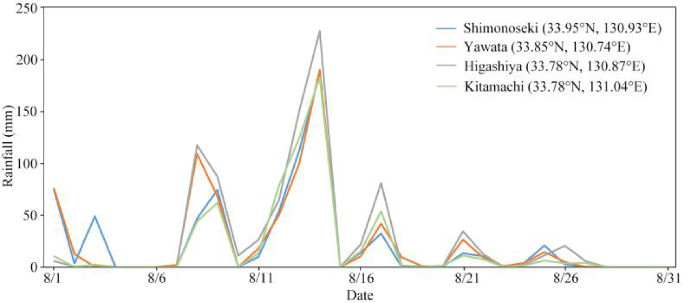 Water 13 03312 g005 550