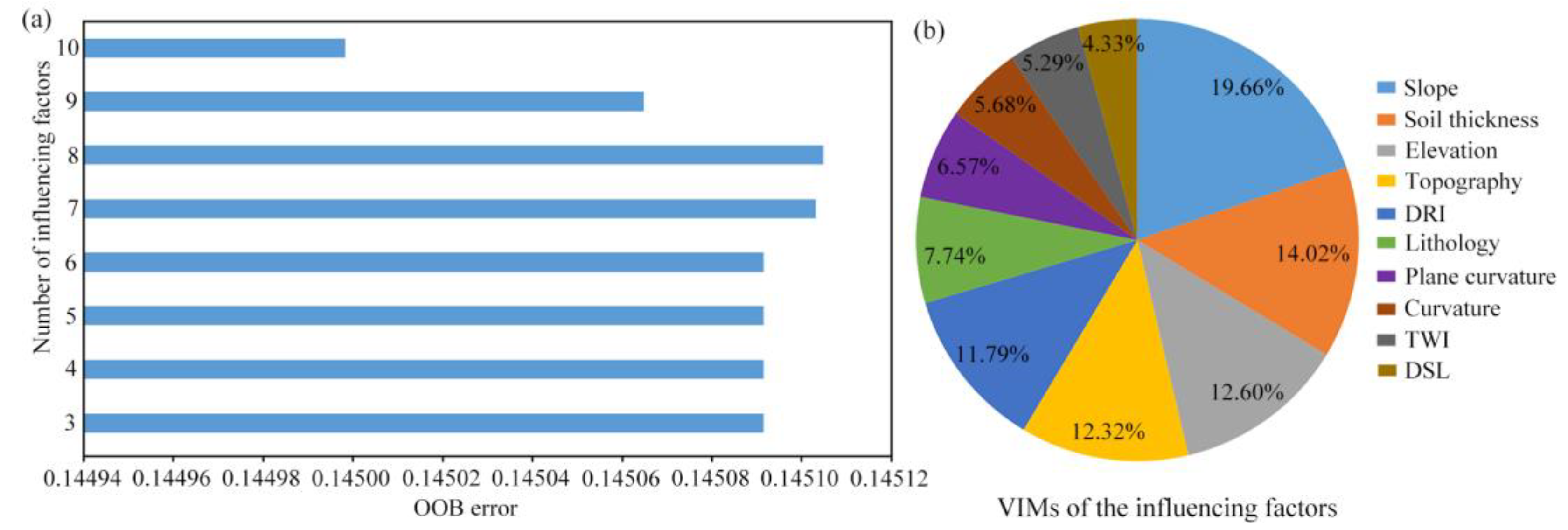 Water 13 03312 g007 550
