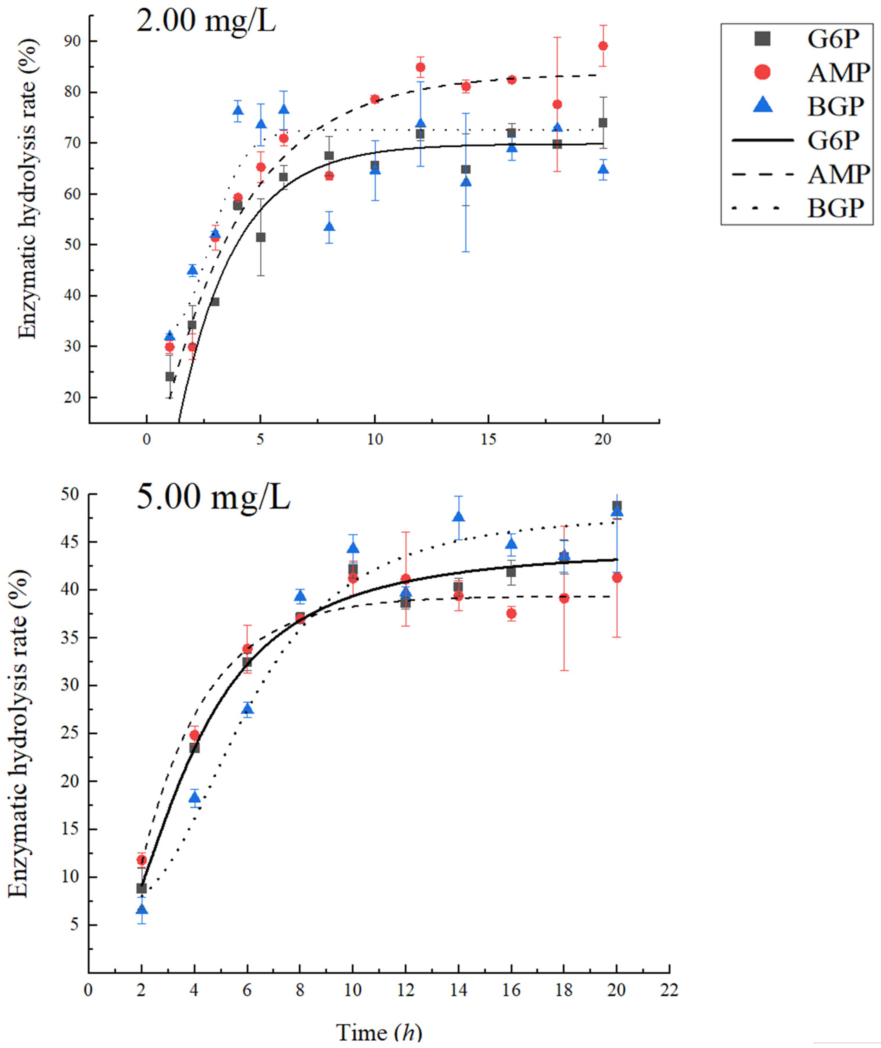 Water 13 03315 g002 Water 13 03315 g002