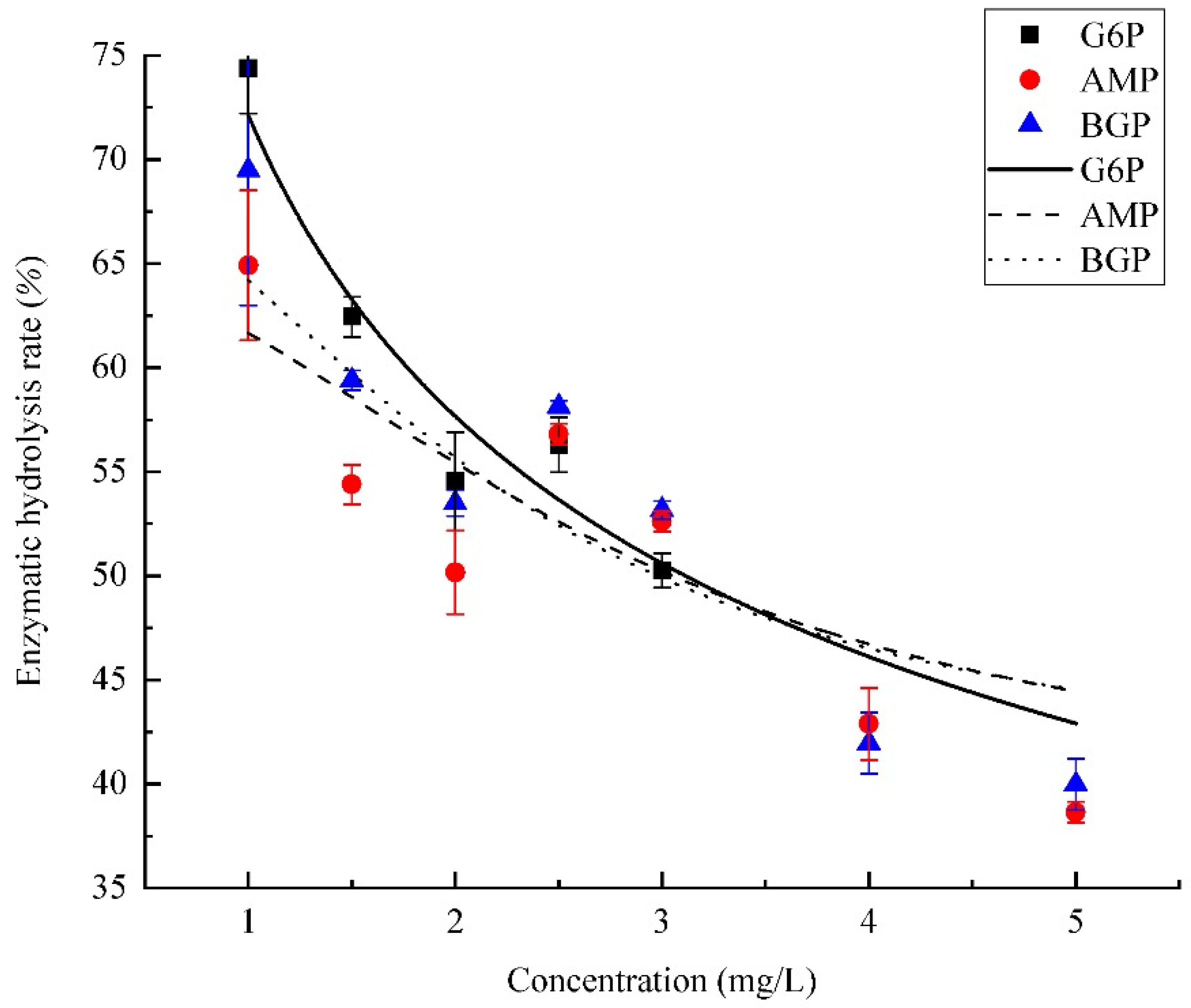 Water 13 03315 g003 Water 13 03315 g003