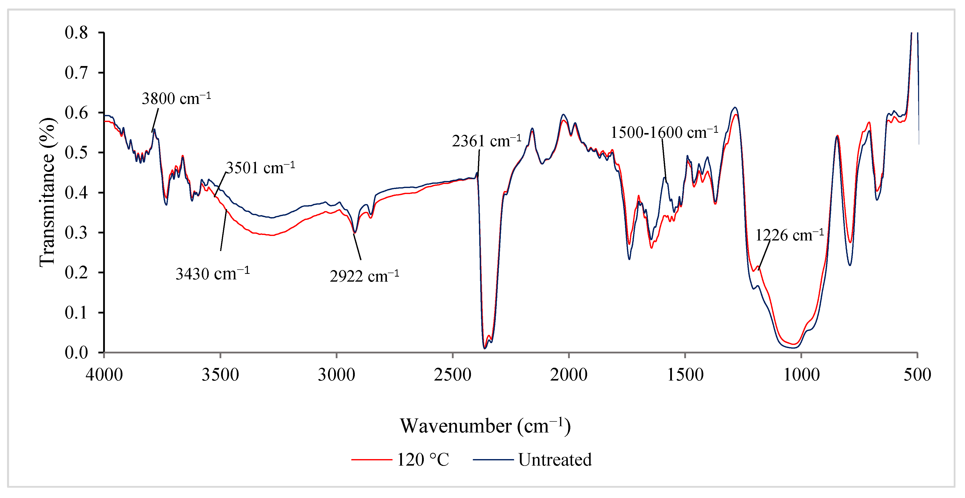Water 13 03317 g003 Water 13 03317 g003