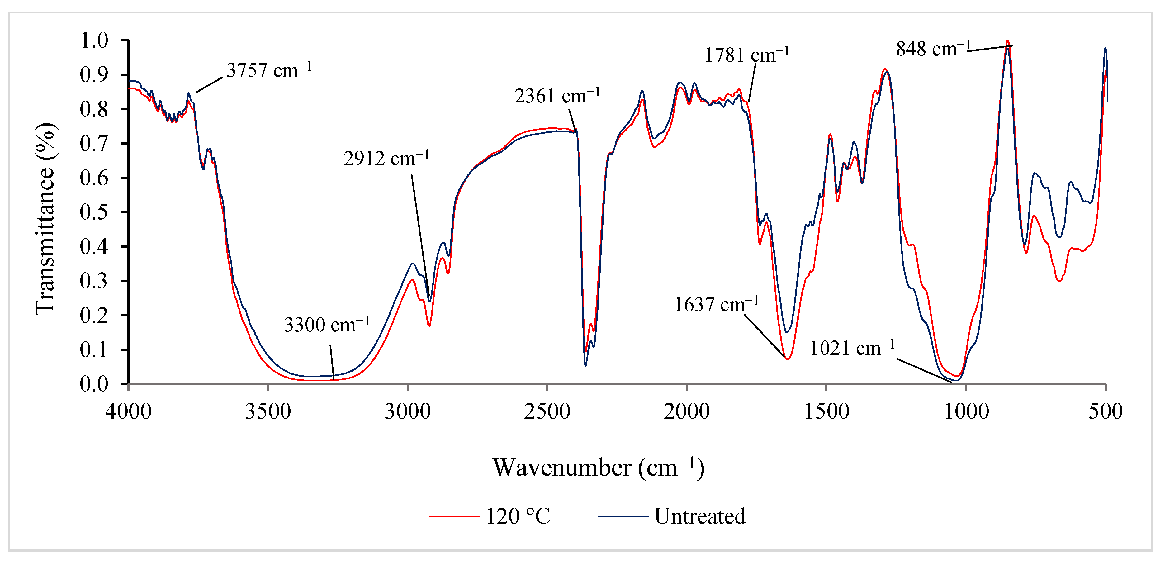 Water 13 03317 g004 Water 13 03317 g004