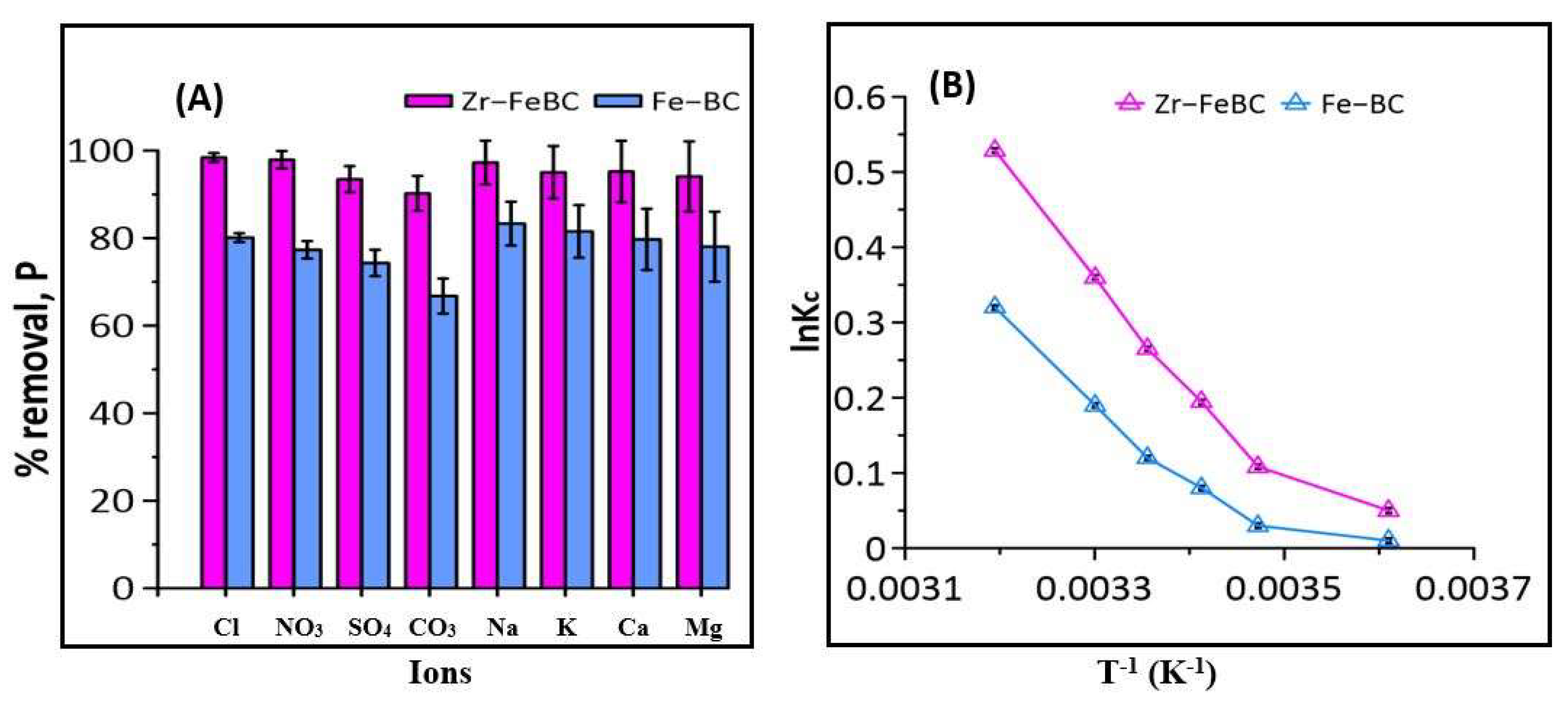 Water 13 03320 g005 550