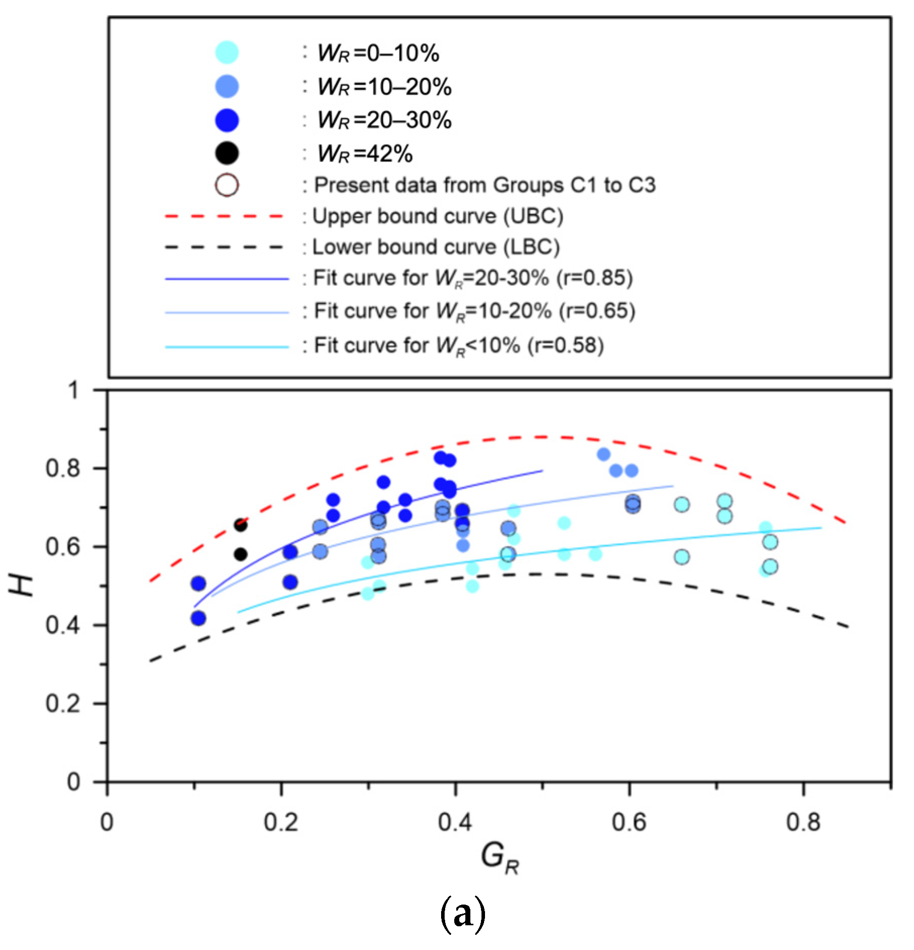 Water 13 03324 g007a