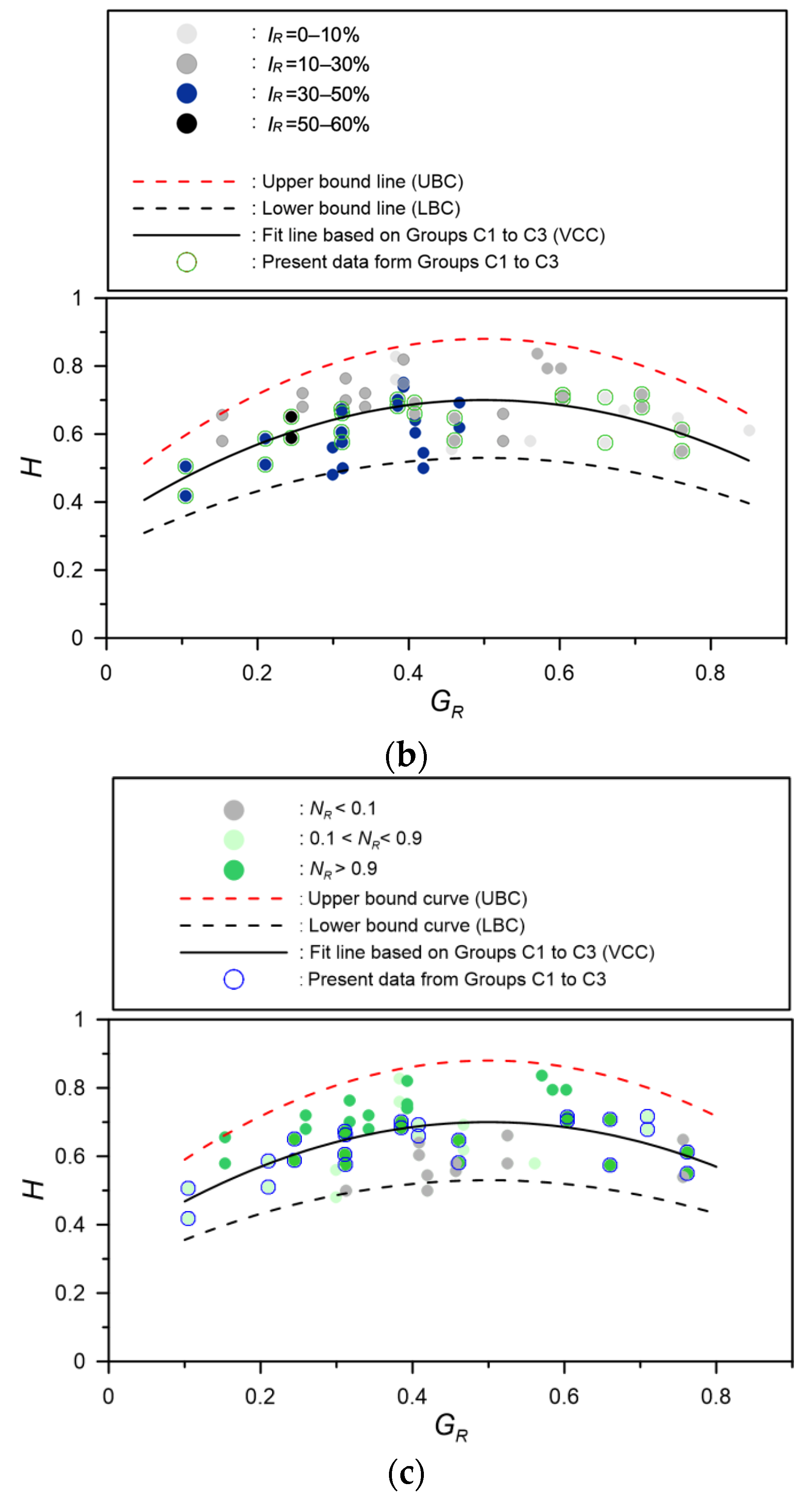 Water 13 03324 g007b