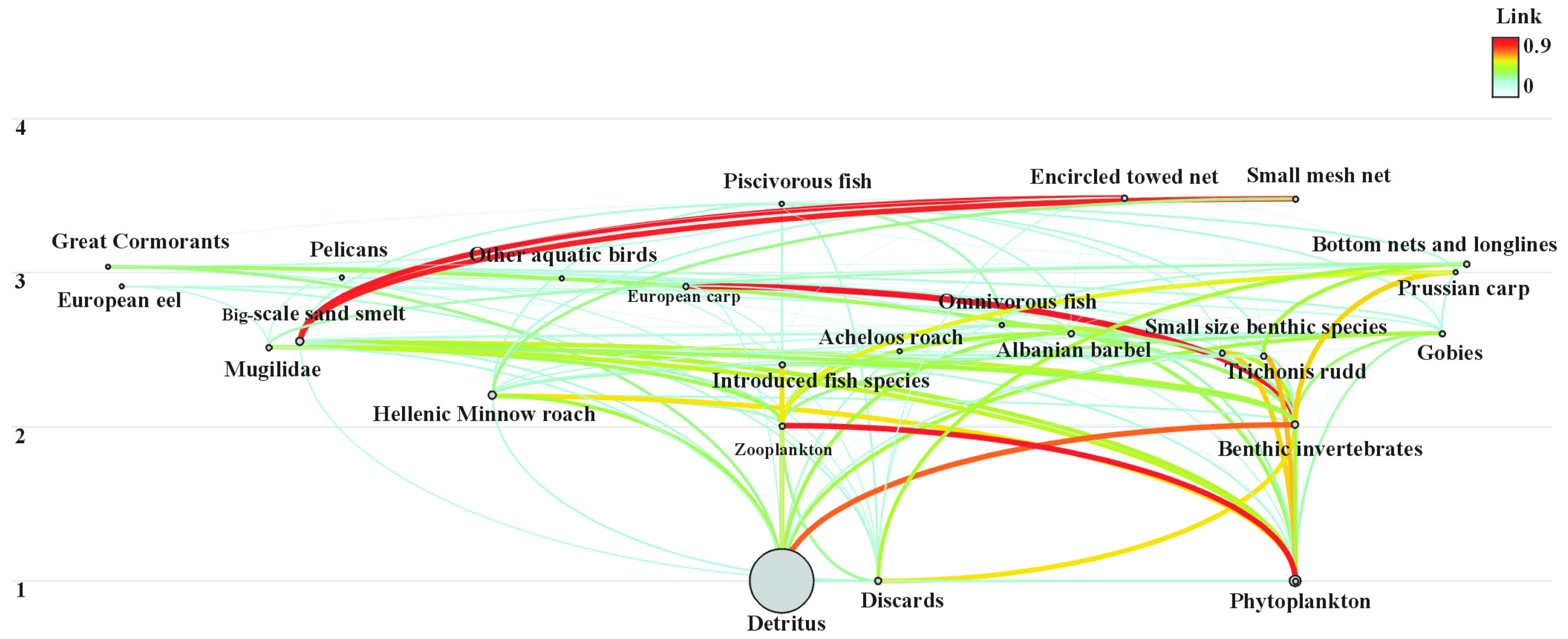 Water Free Full-Text Assessing the Fisheries and Ecosystem Structure of the Largest Greek Lake (Lake Trichonis)