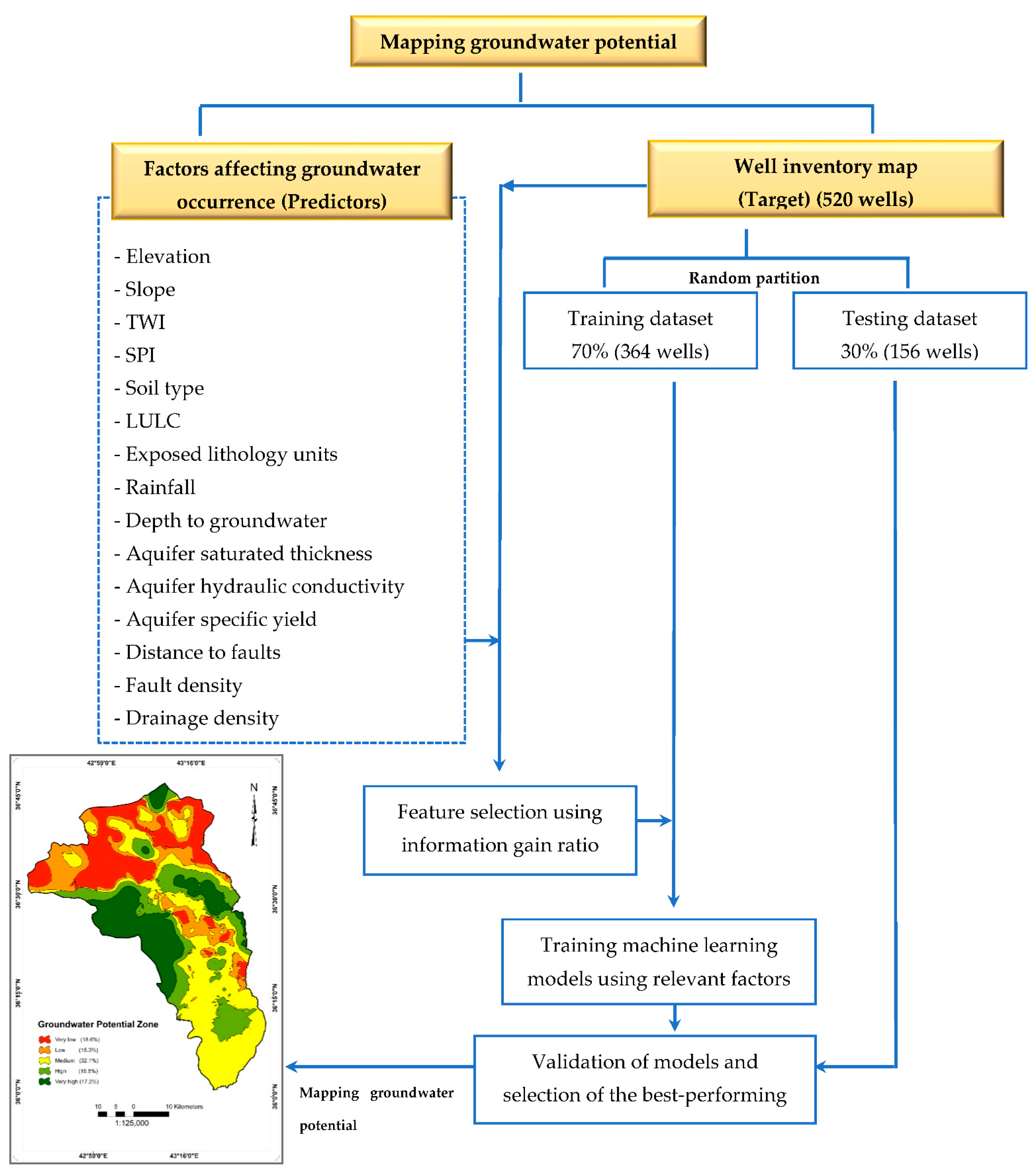 Water 13 03330 g008 550