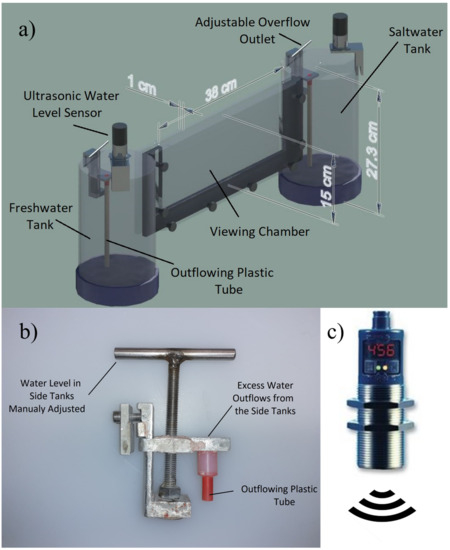 Water Free Full Text Laboratory And Numerical Study Of Saler Upconing In Fractured Coastal Aquifers Html Fractured Coastal Aquifers, How To Move An Adjustable Sleep Number Bedrock