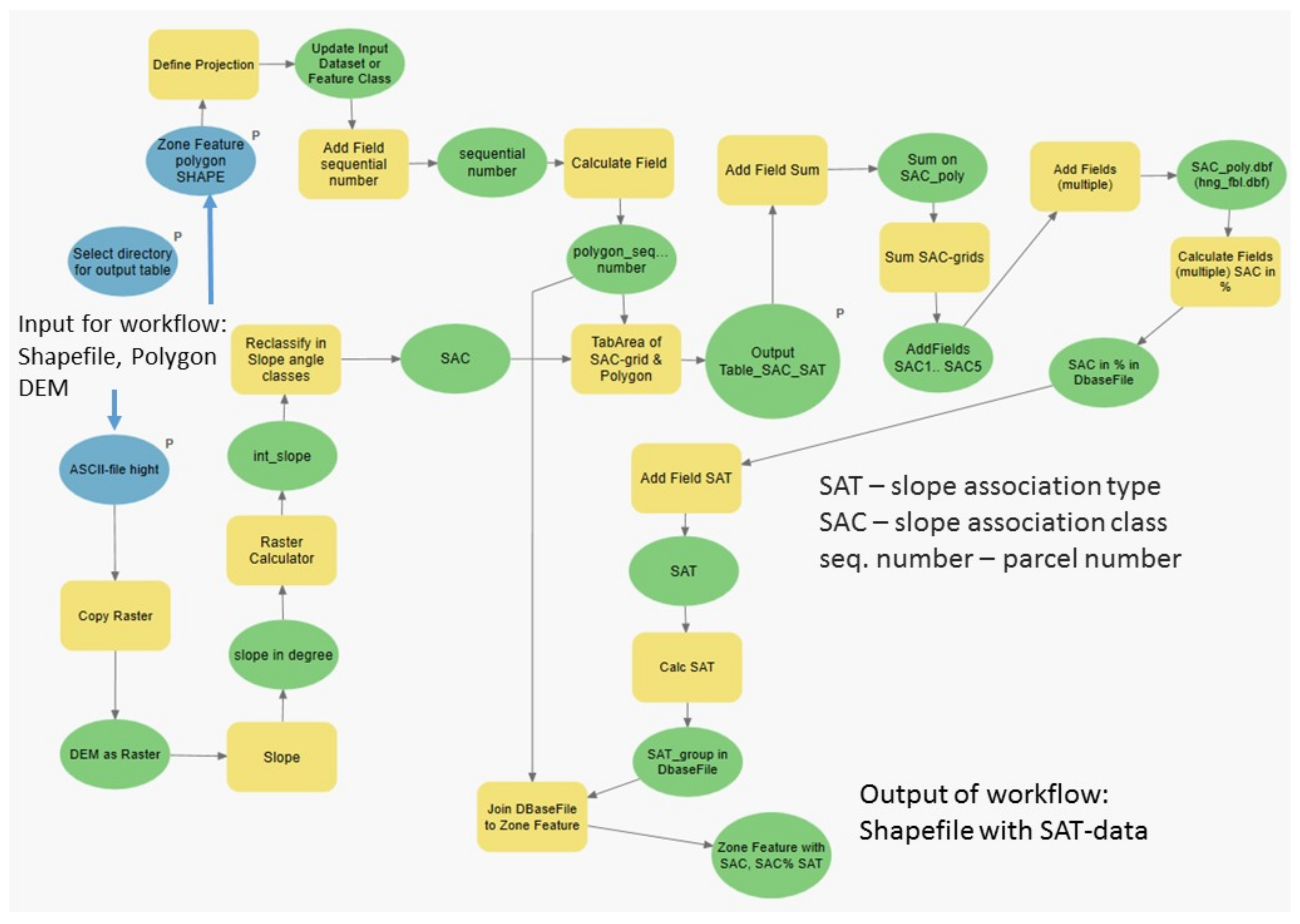 Water 13 03333 g001 550