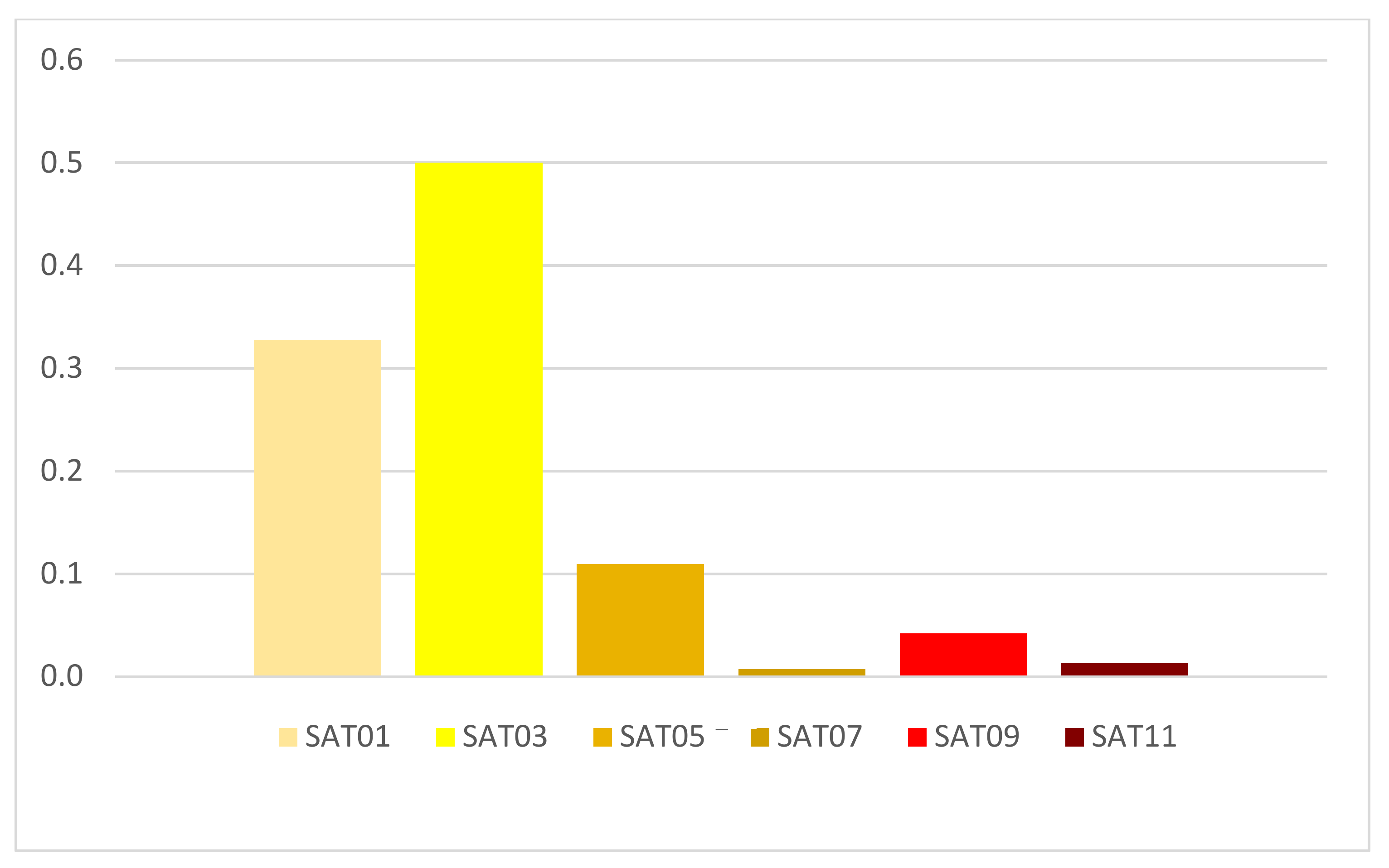 Water 13 03333 g004 550