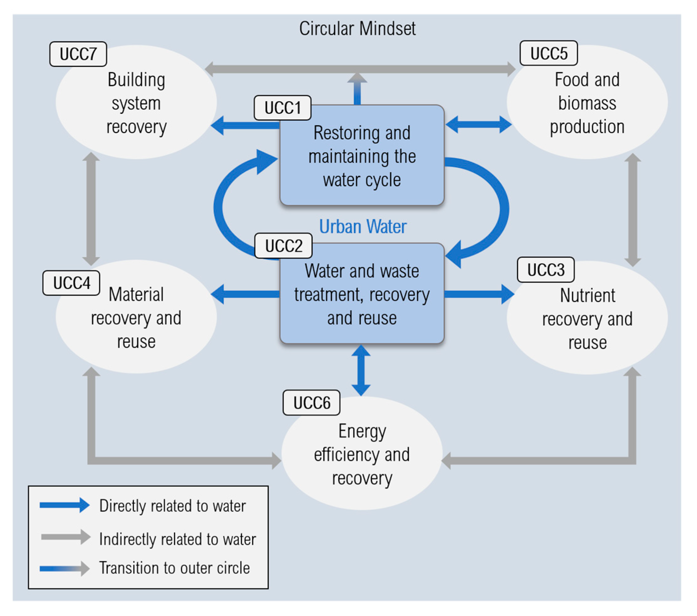 Water 13 03334 g002 550