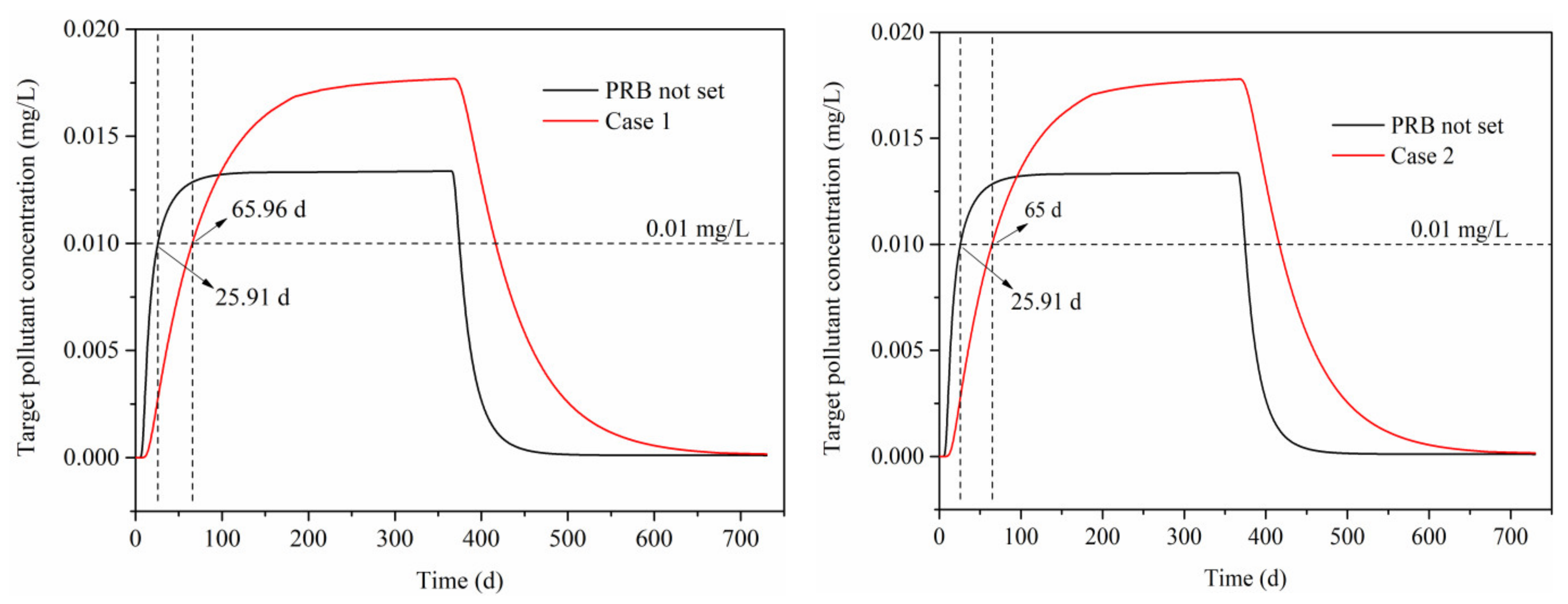 Water 13 03336 g005a 550