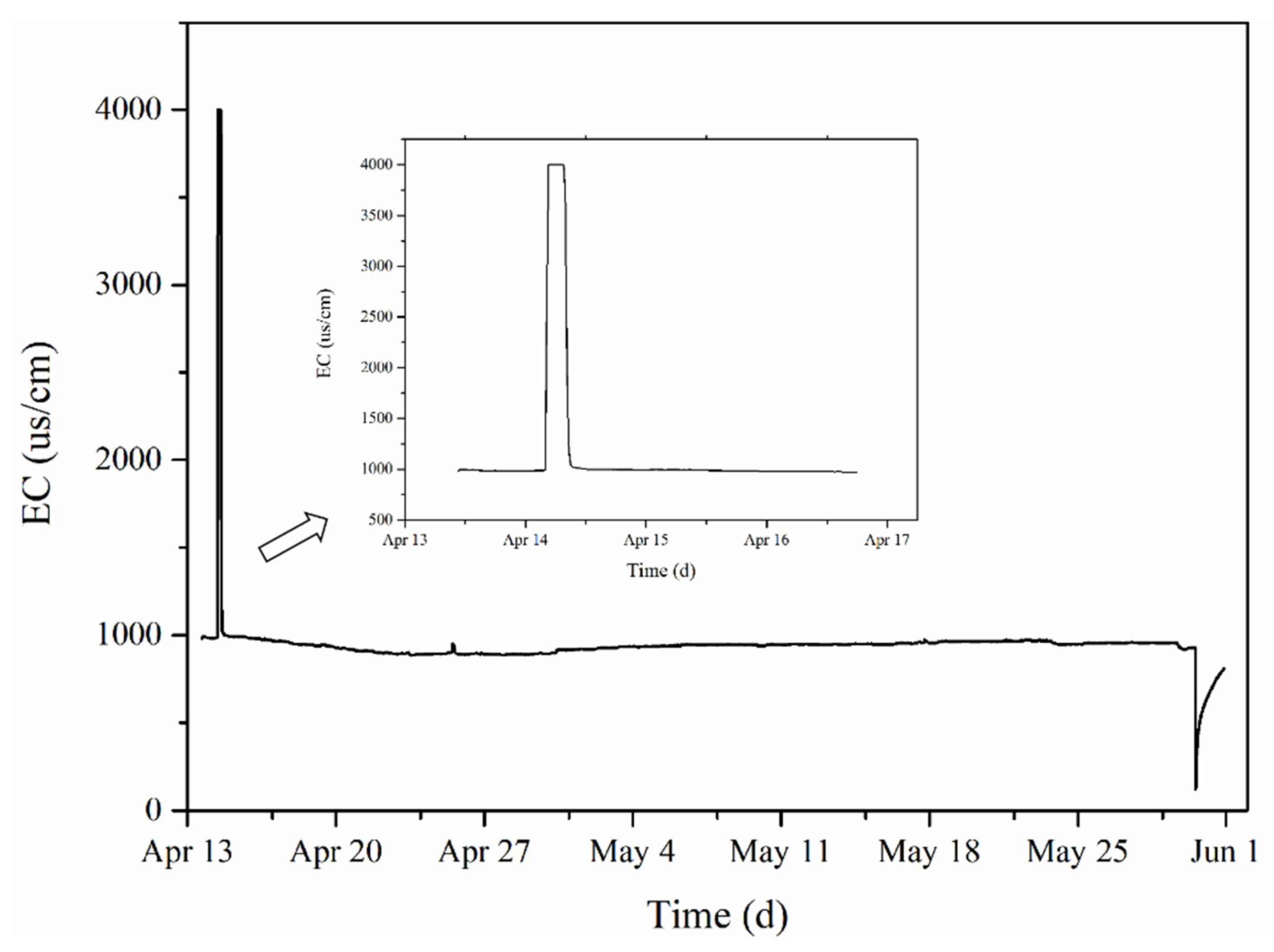 Water 13 03336 g006 550