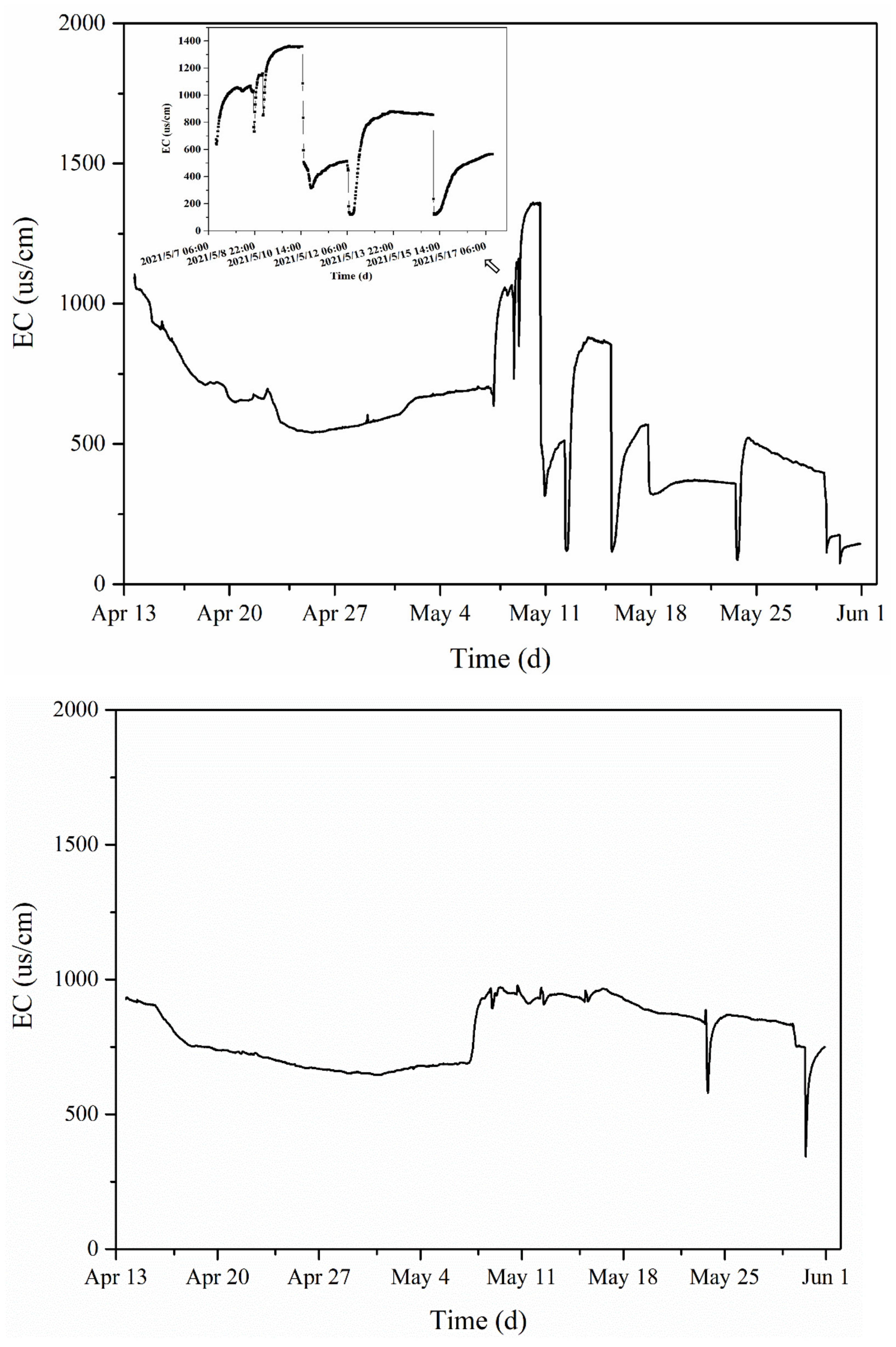 Water 13 03336 g007 550