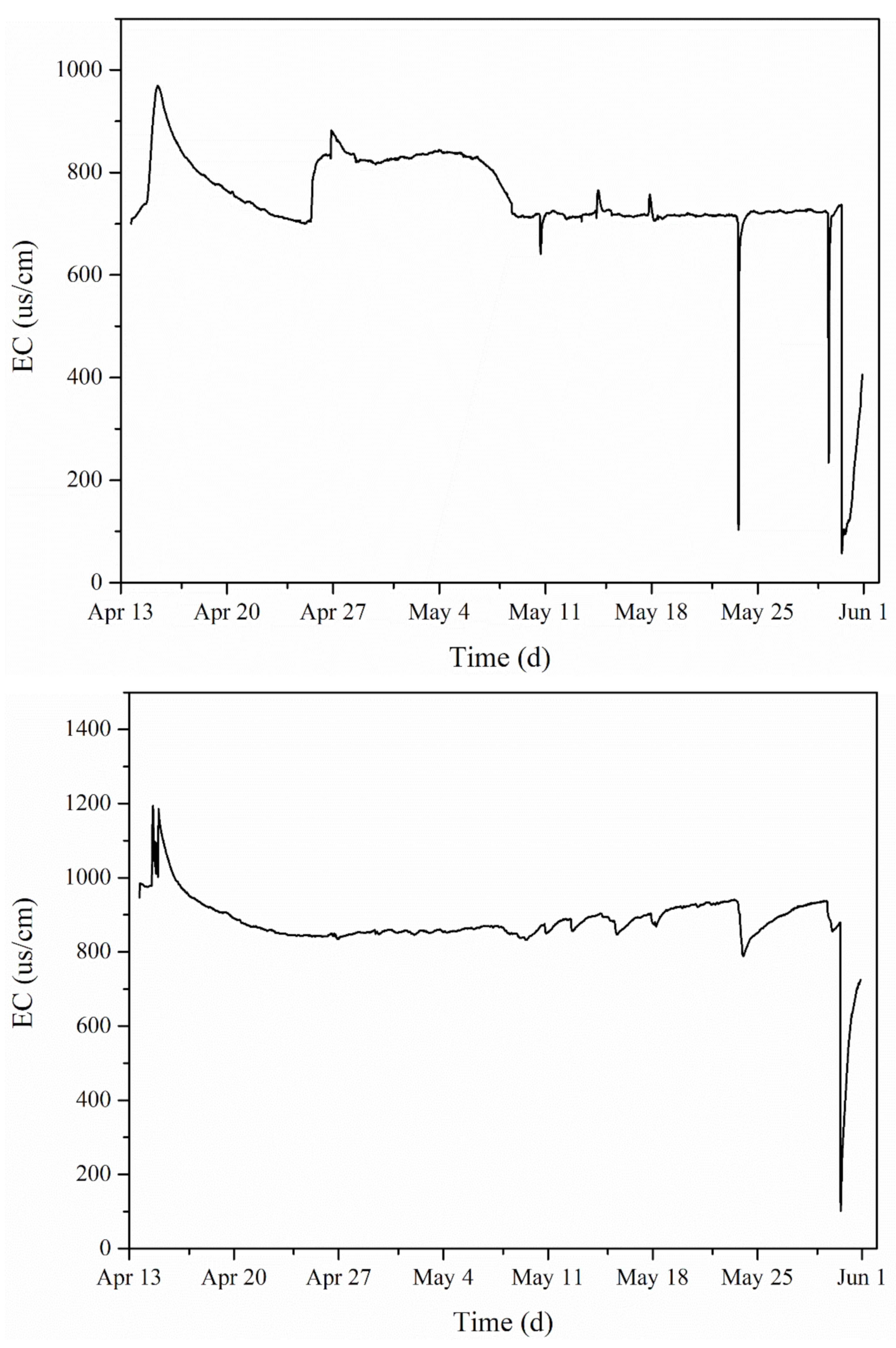 Water 13 03336 g008 550