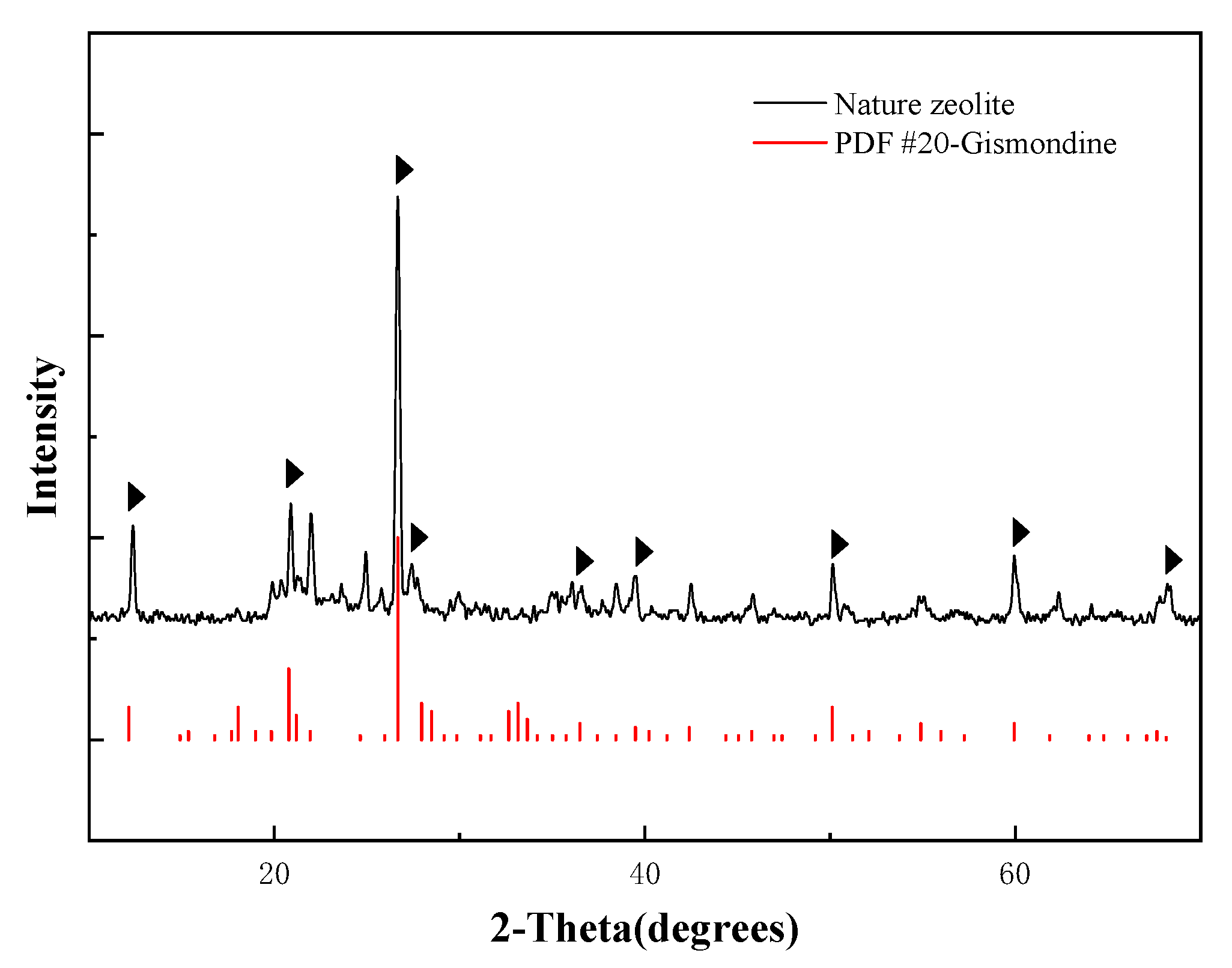 Water 13 03343 g003 Water 13 03343 g003