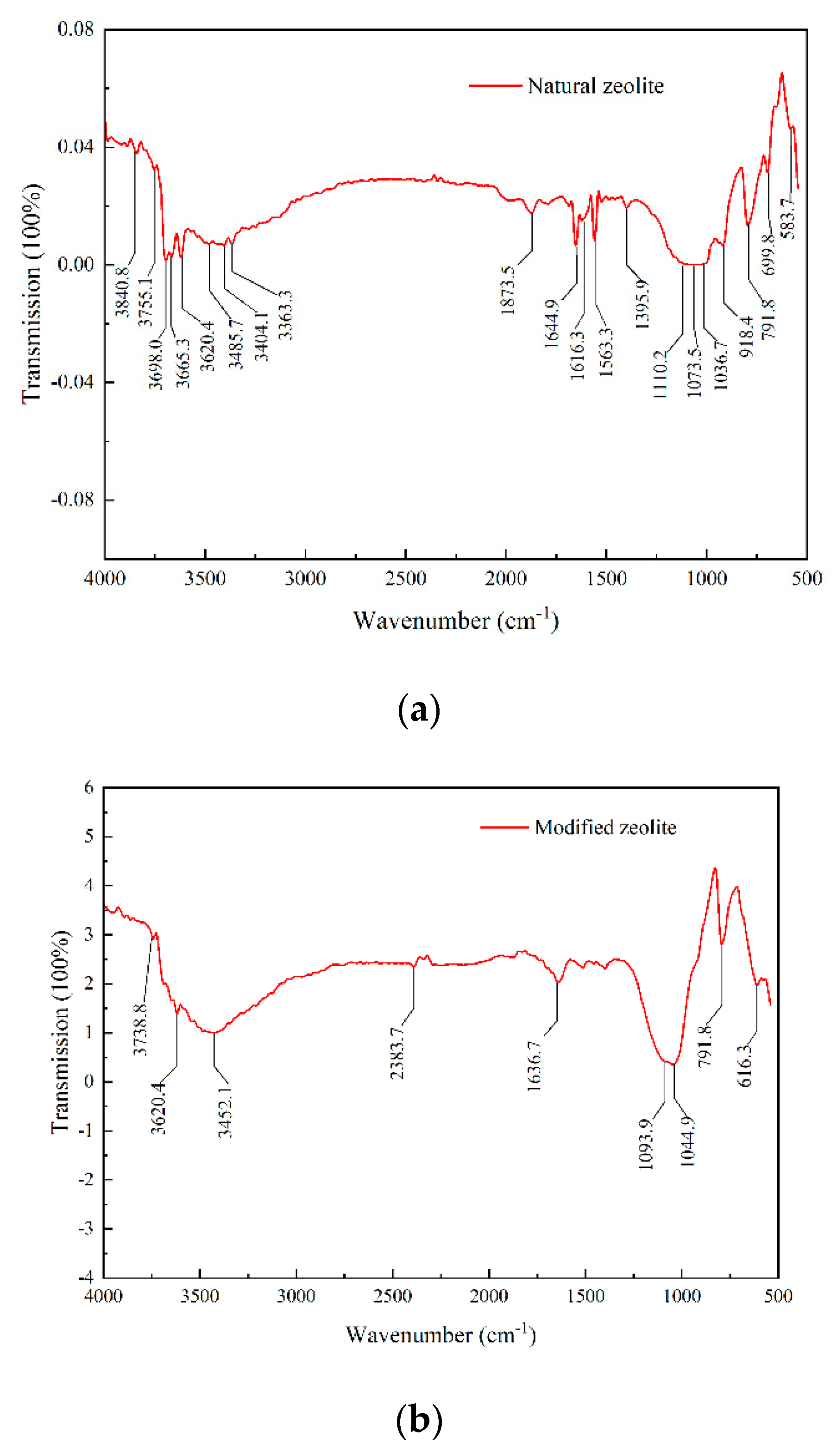 Water 13 03343 g006 Water 13 03343 g006