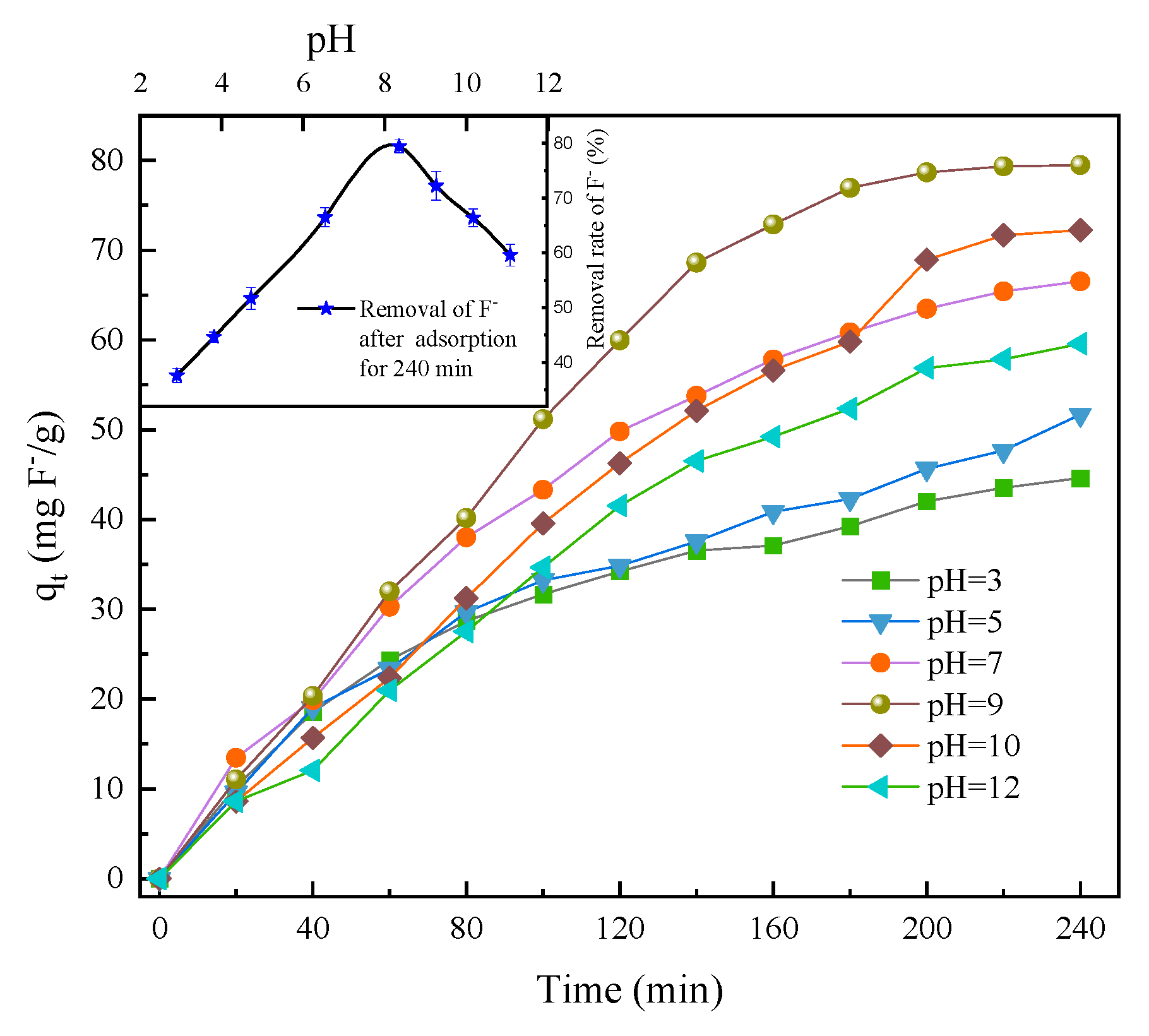 Water 13 03343 g008 Water 13 03343 g008