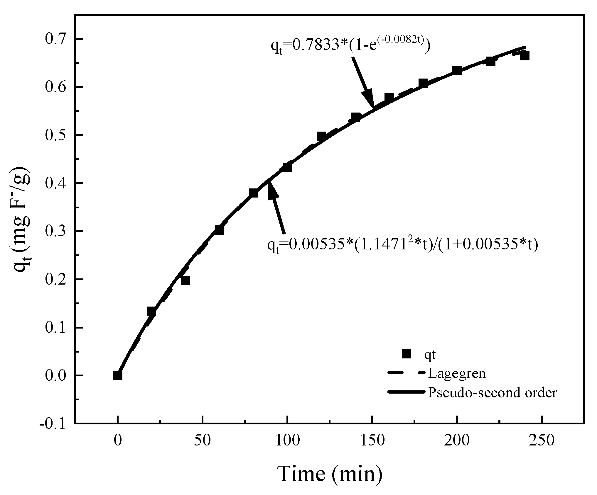 Water 13 03343 g009 Water 13 03343 g009