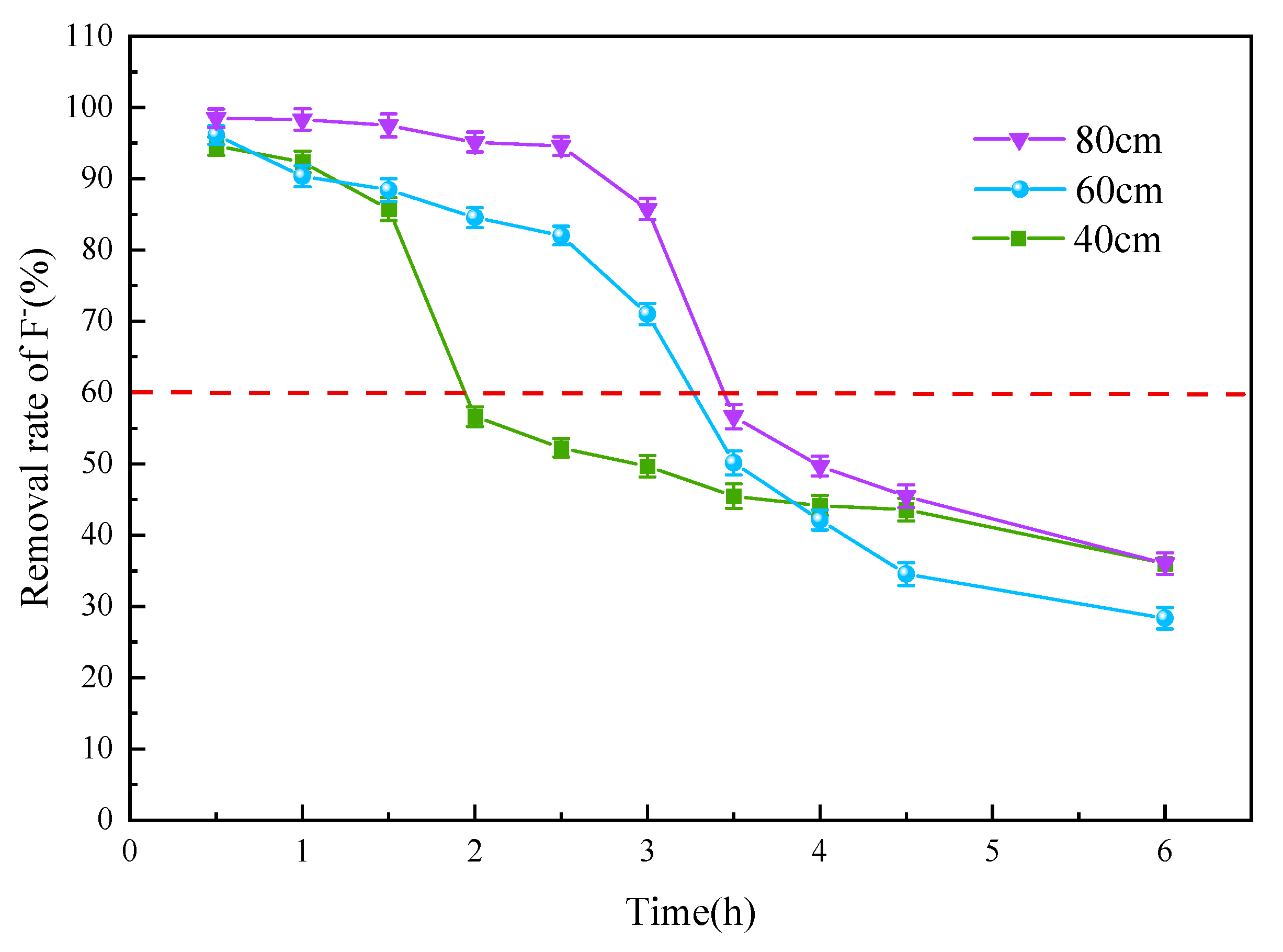 Water 13 03343 g013 Water 13 03343 g013
