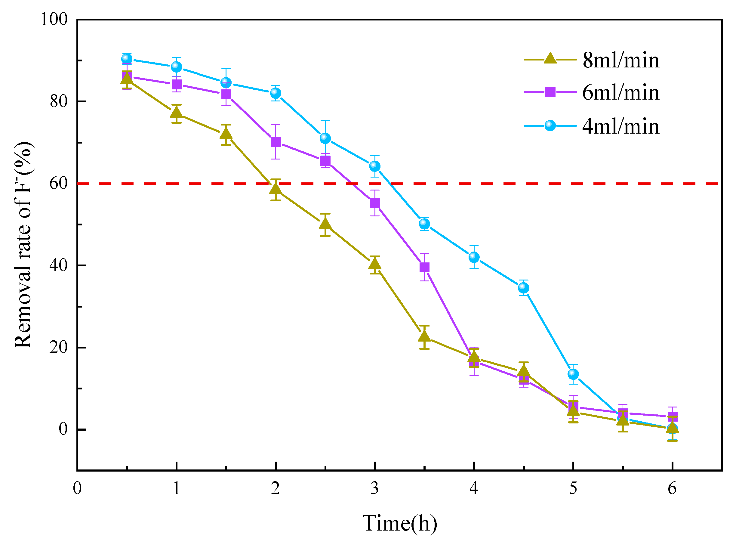 Water 13 03343 g014 Water 13 03343 g014